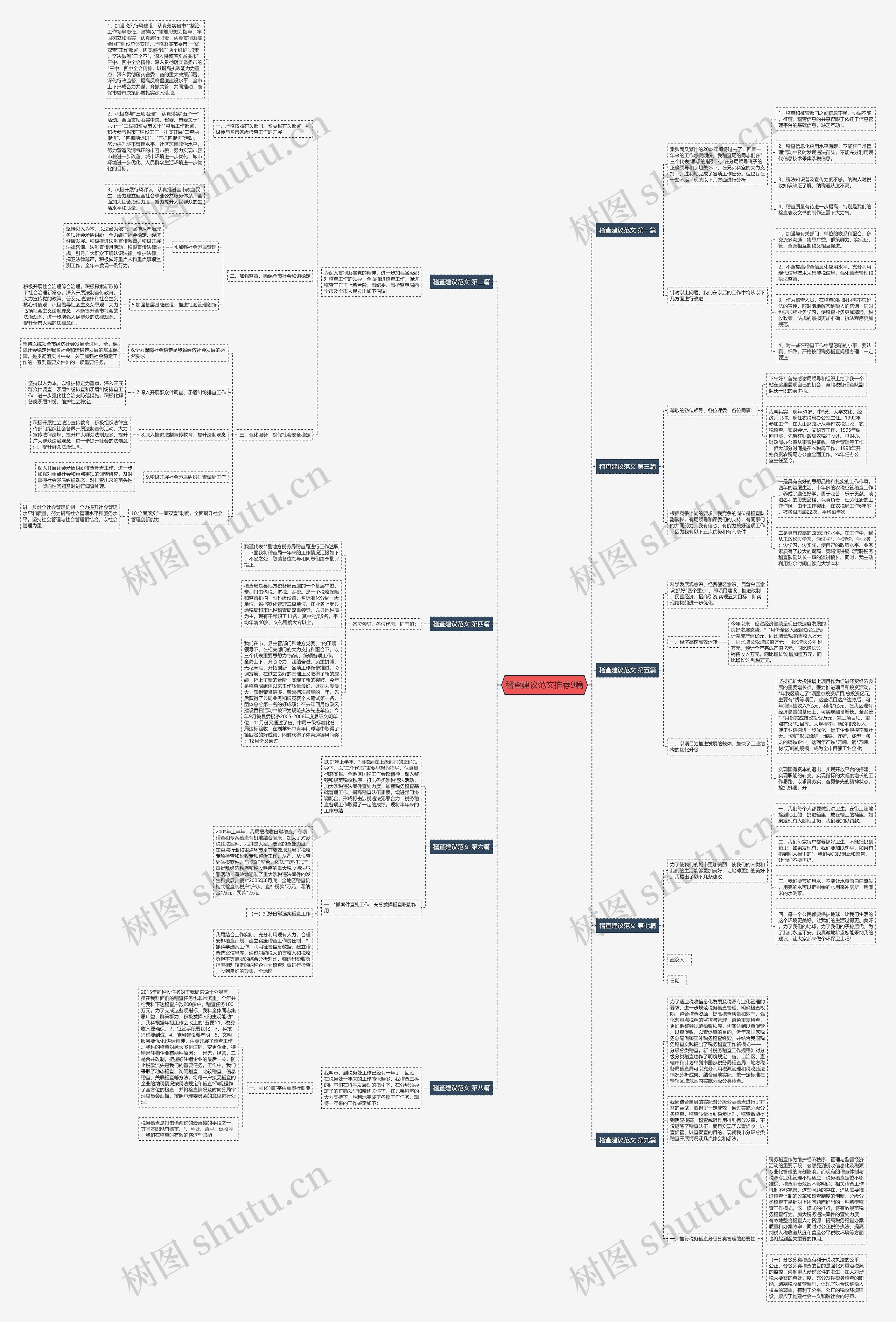 稽查建议范文推荐9篇 稽查建议范文推荐9篇
