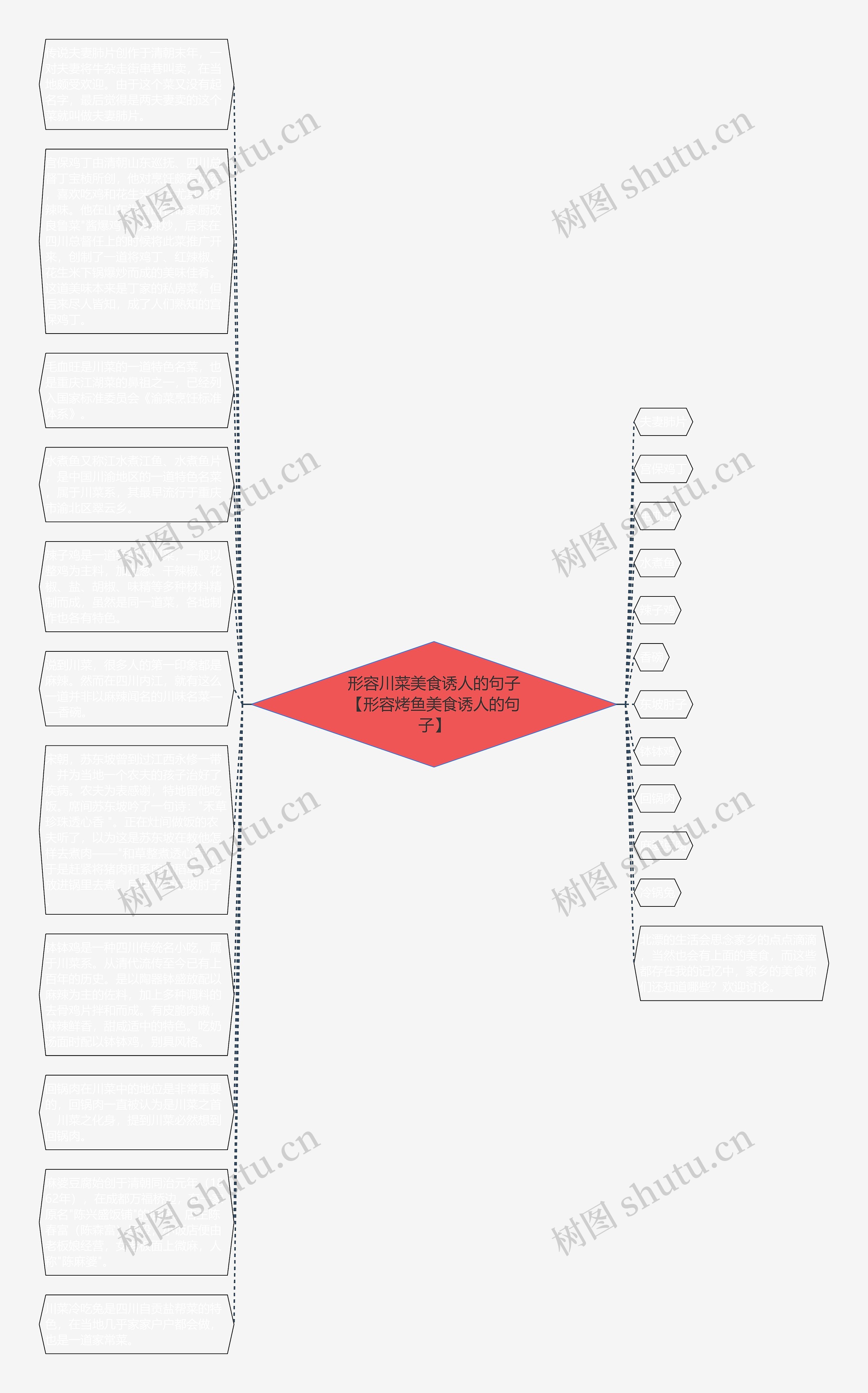 形容川菜美食诱人的句子【形容烤鱼美食诱人的句子】思维导图