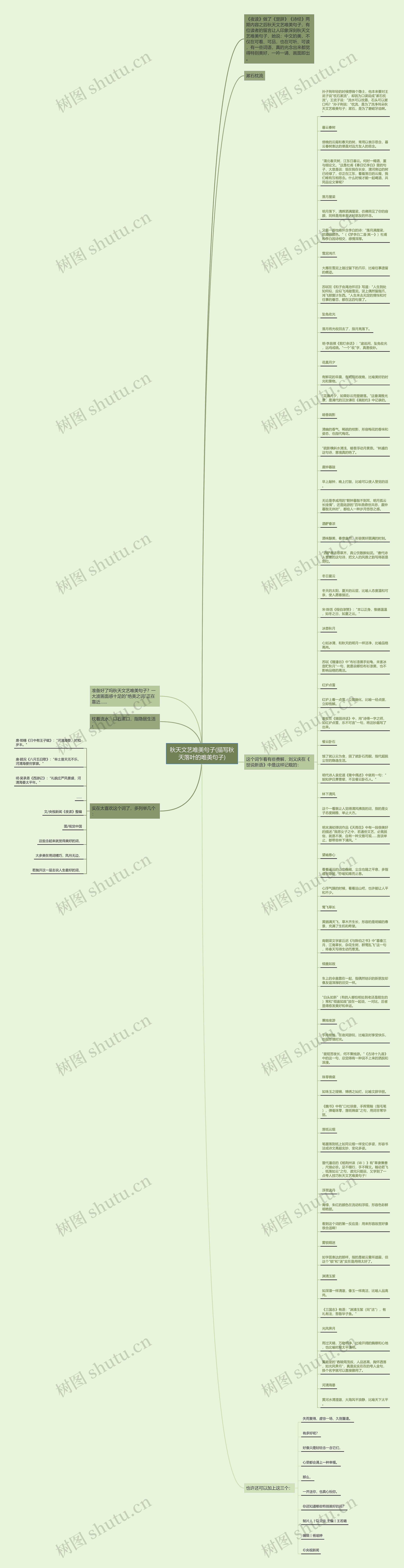 秋天文艺唯美句子(描写秋天落叶的唯美句子)思维导图