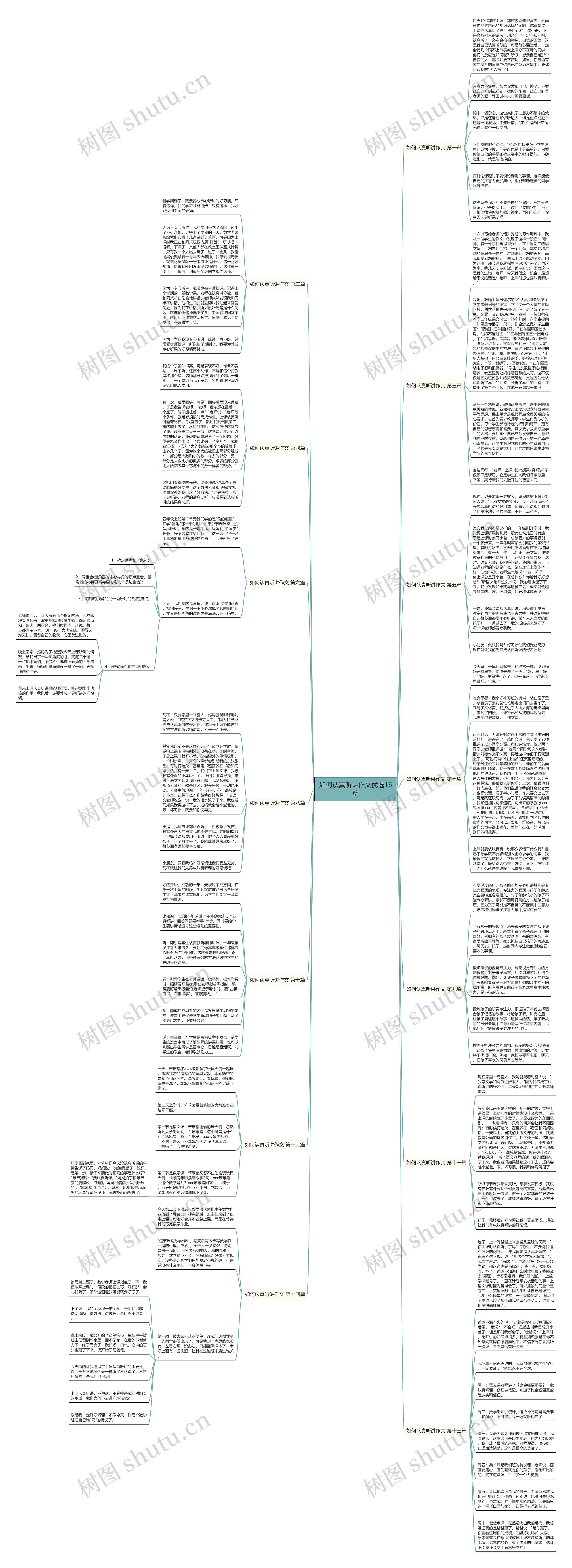 如何认真听讲作文优选16篇思维导图
