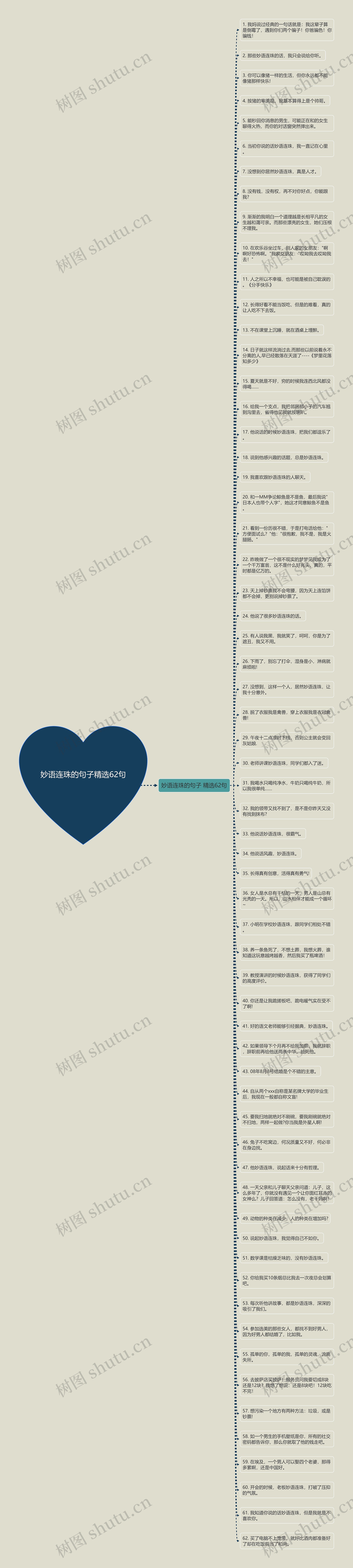 妙语连珠的句子精选62句思维导图高清图 妙语连珠的句子精选62句思维导图