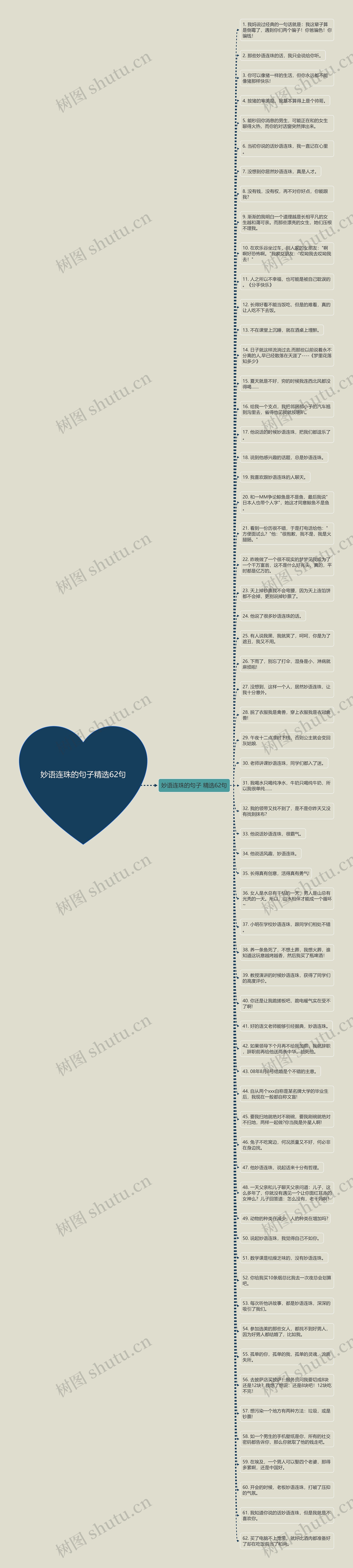 妙语连珠的句子精选62句思维导图