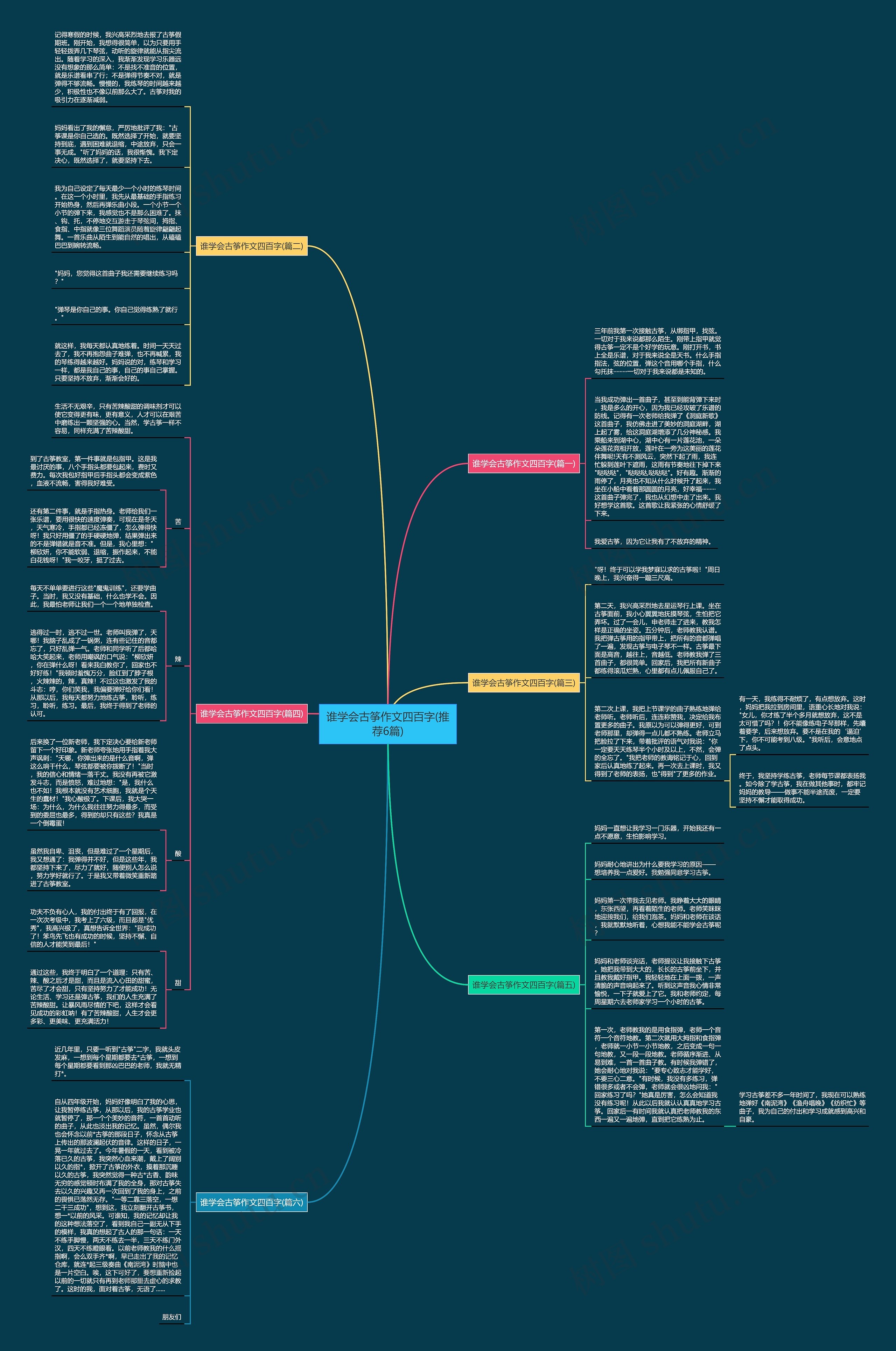 谁学会古筝作文四百字(推荐6篇)思维导图