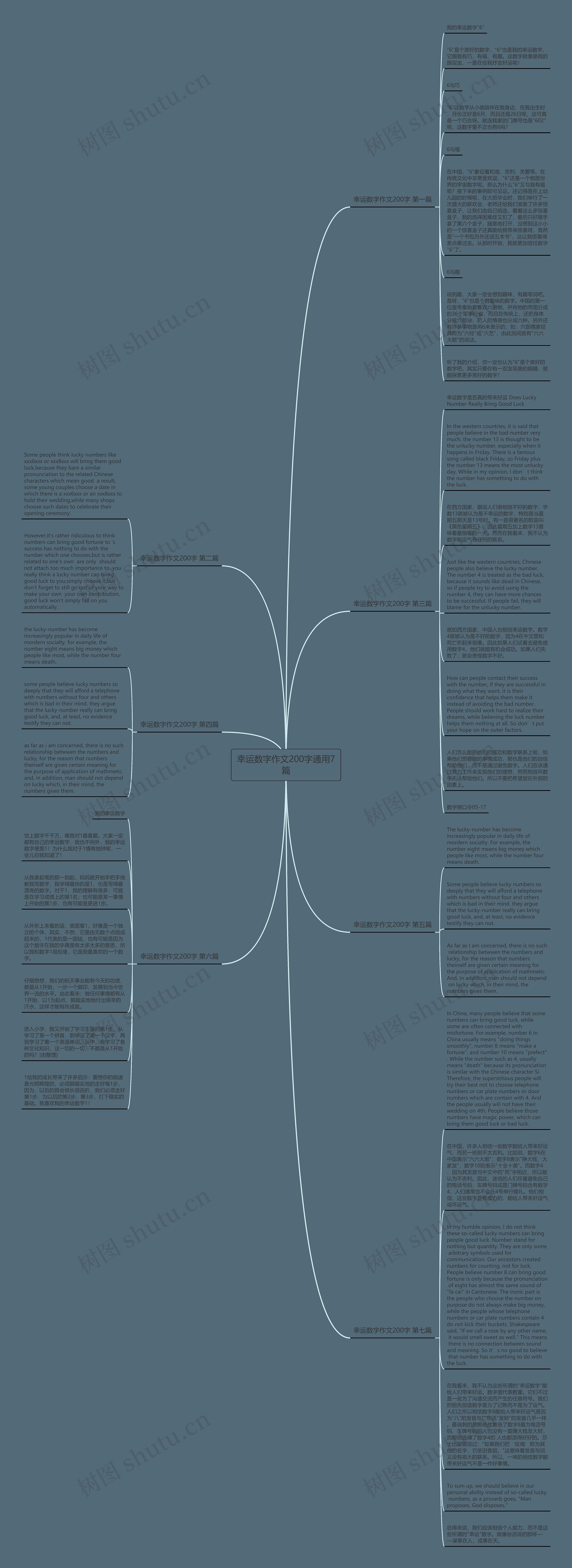 幸运数字作文200字通用7篇思维导图