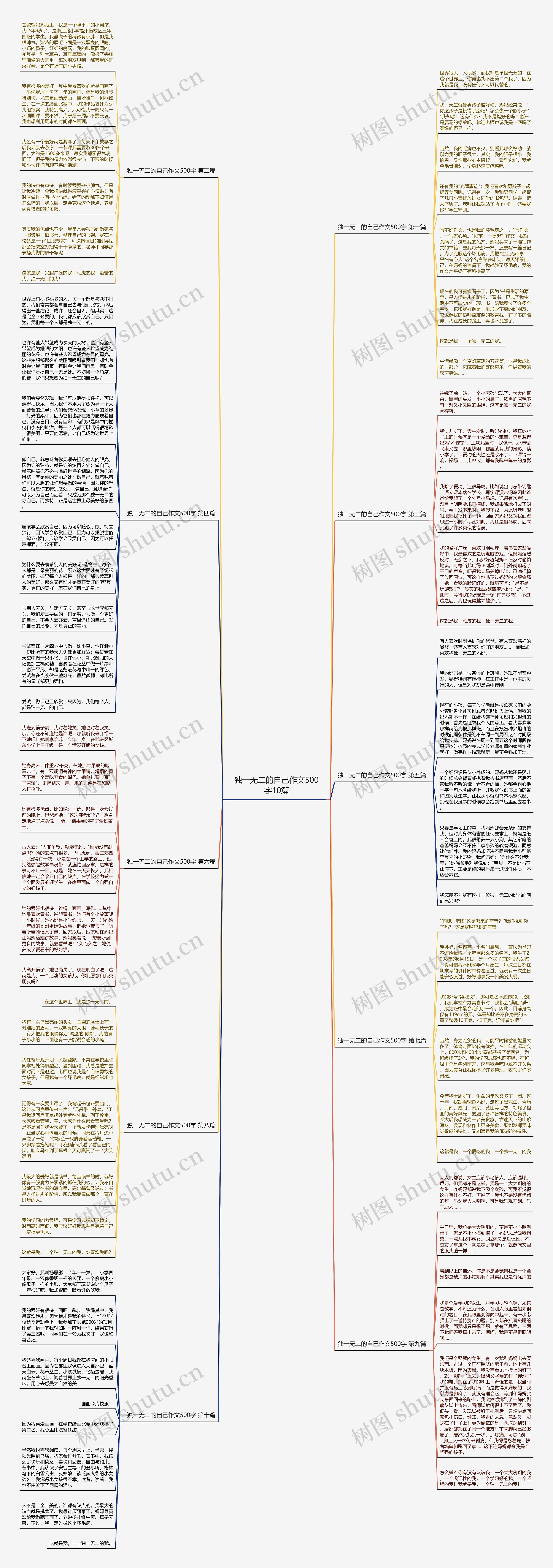 独一无二的自己作文500字10篇思维导图