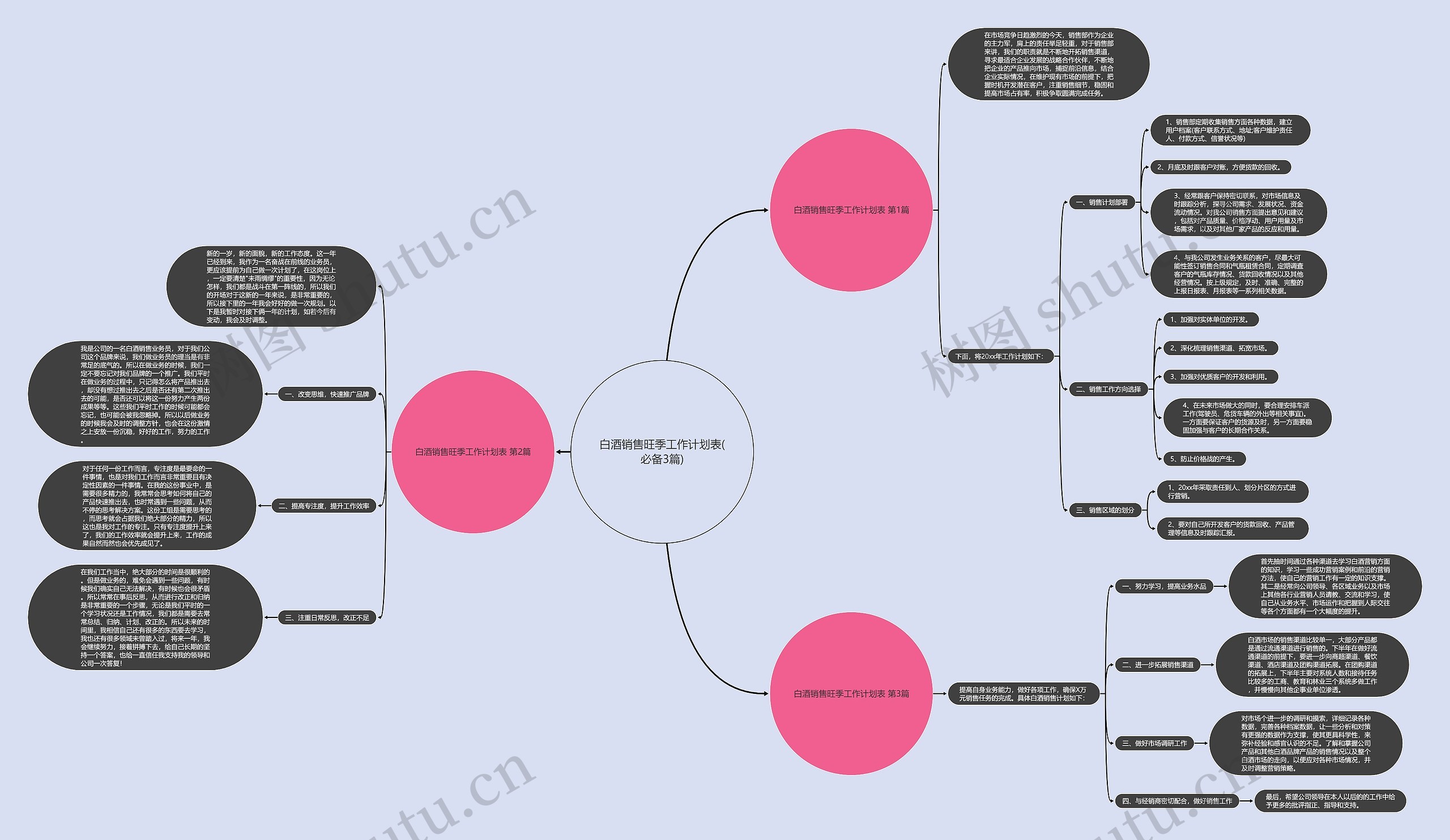 白酒销售旺季工作计划表(必备3篇)思维导图