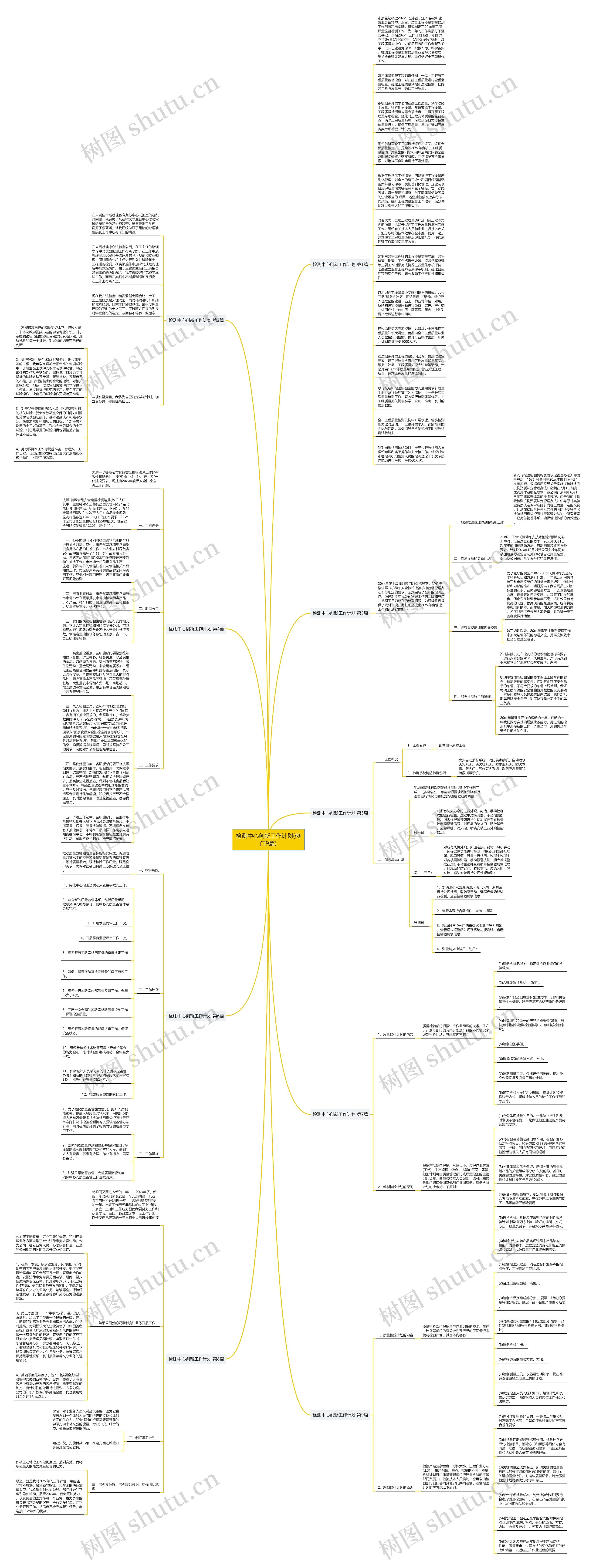 检测中心创新工作计划(热门9篇)思维导图