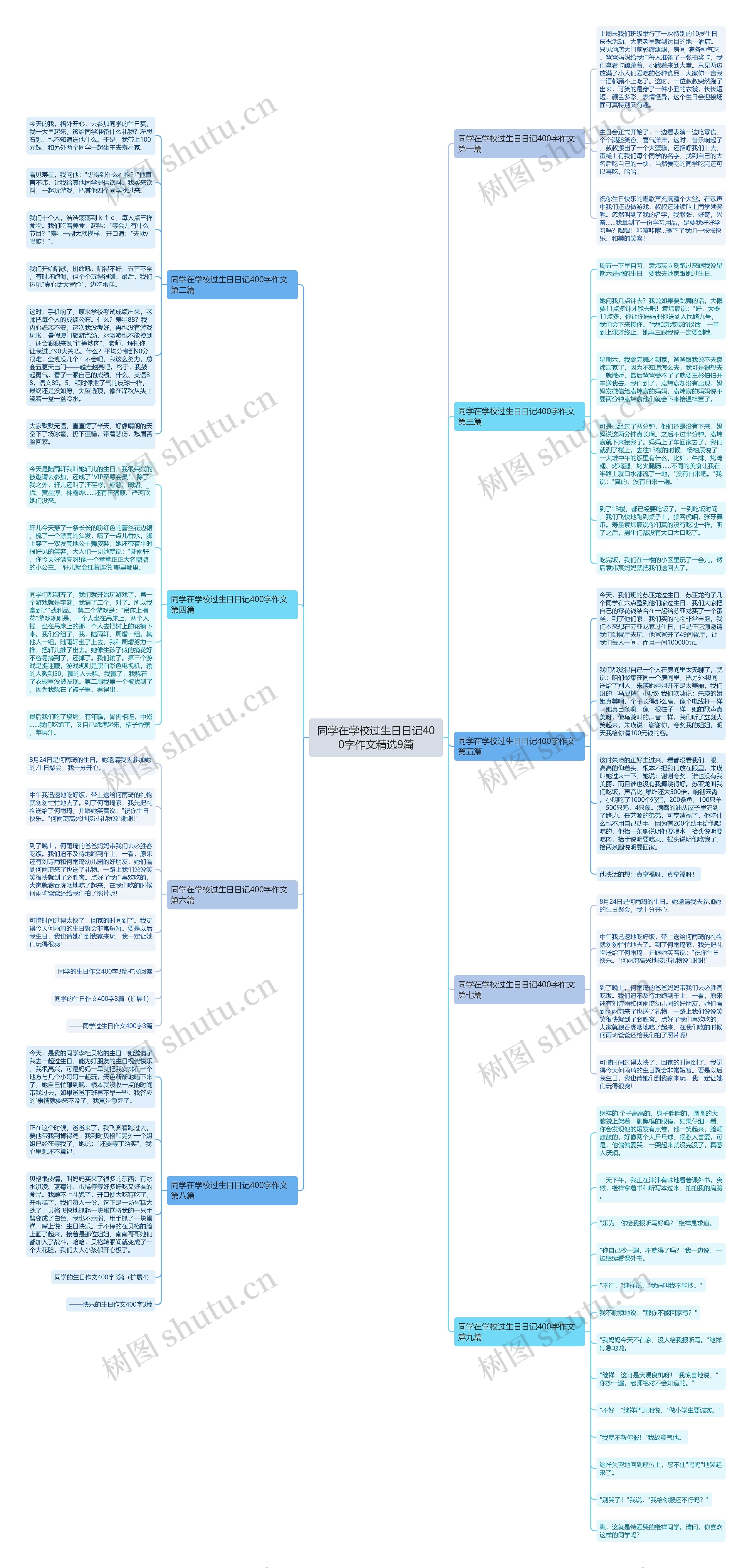 同学在学校过生日日记400字作文精选9篇思维导图