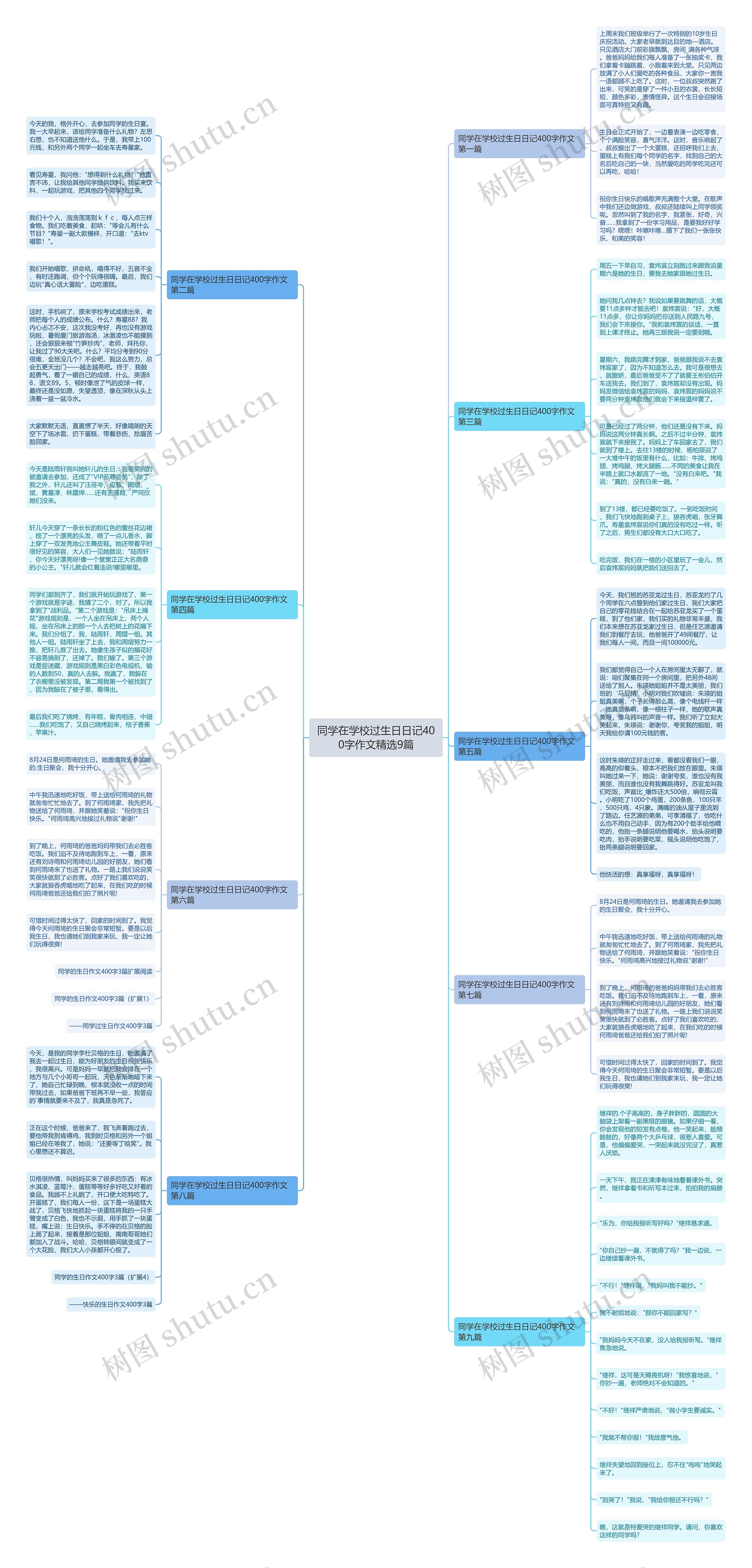 同学在学校过生日日记400字作文精选9篇 同学在学校过生日日记400字作文精选9篇