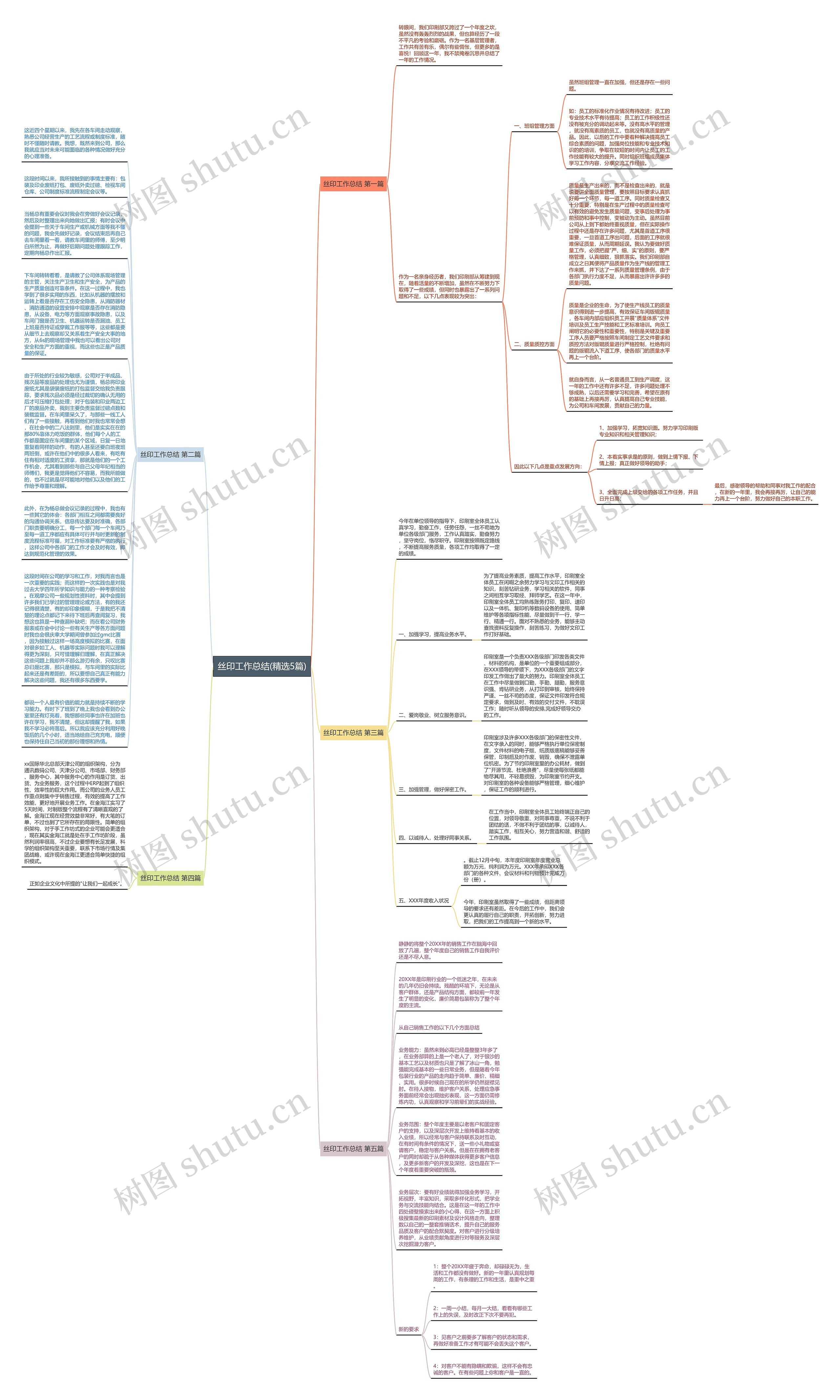 丝印工作总结(精选5篇)思维导图