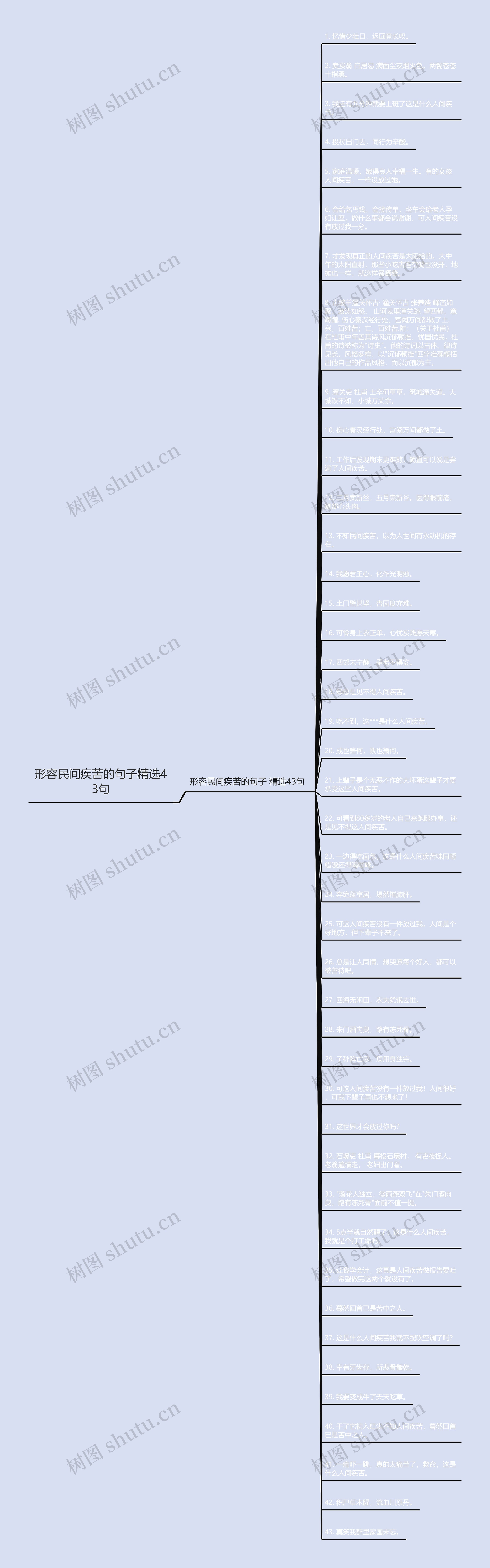 形容民间疾苦的句子精选43句思维导图
