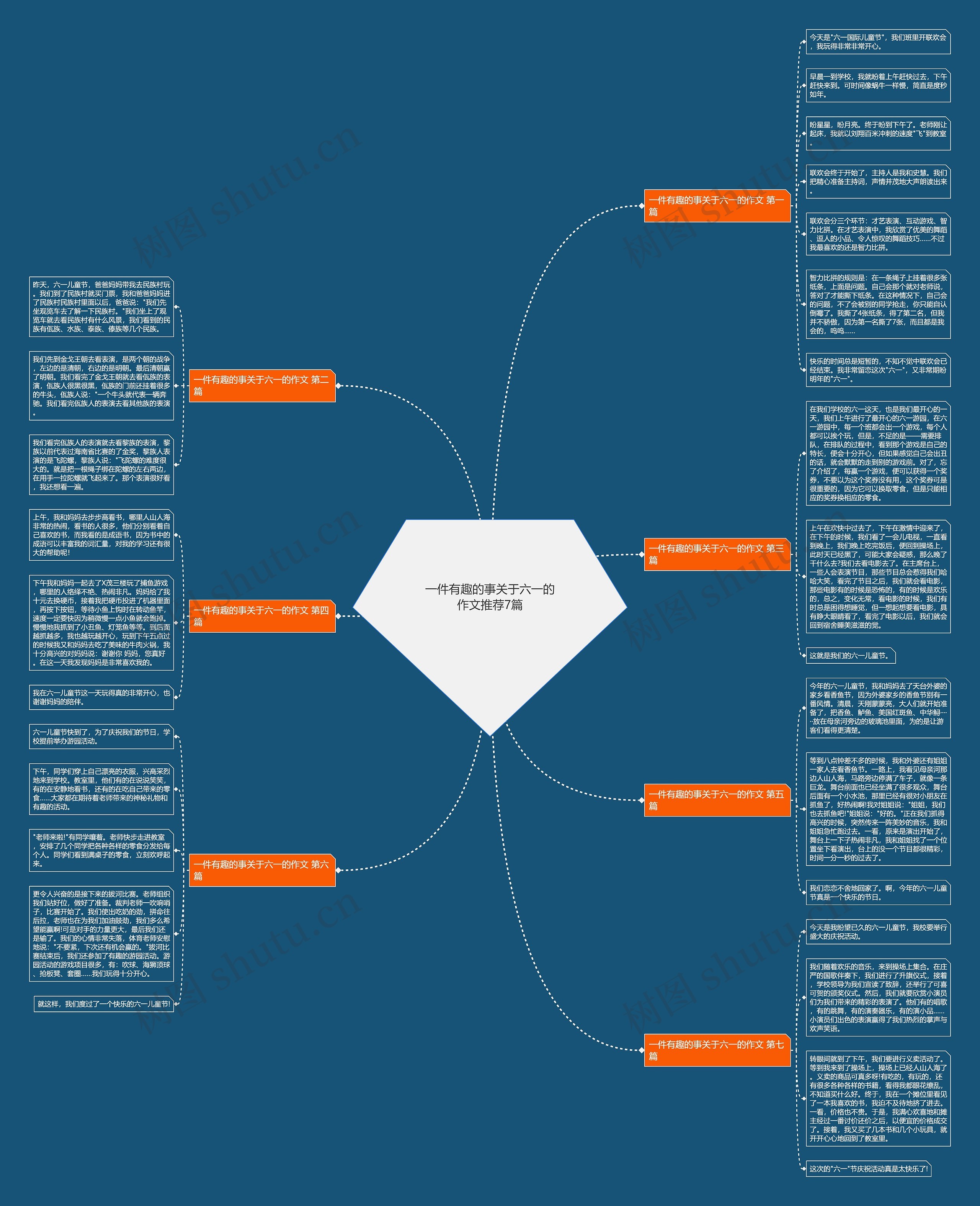 一件有趣的事关于六一的作文推荐7篇思维导图