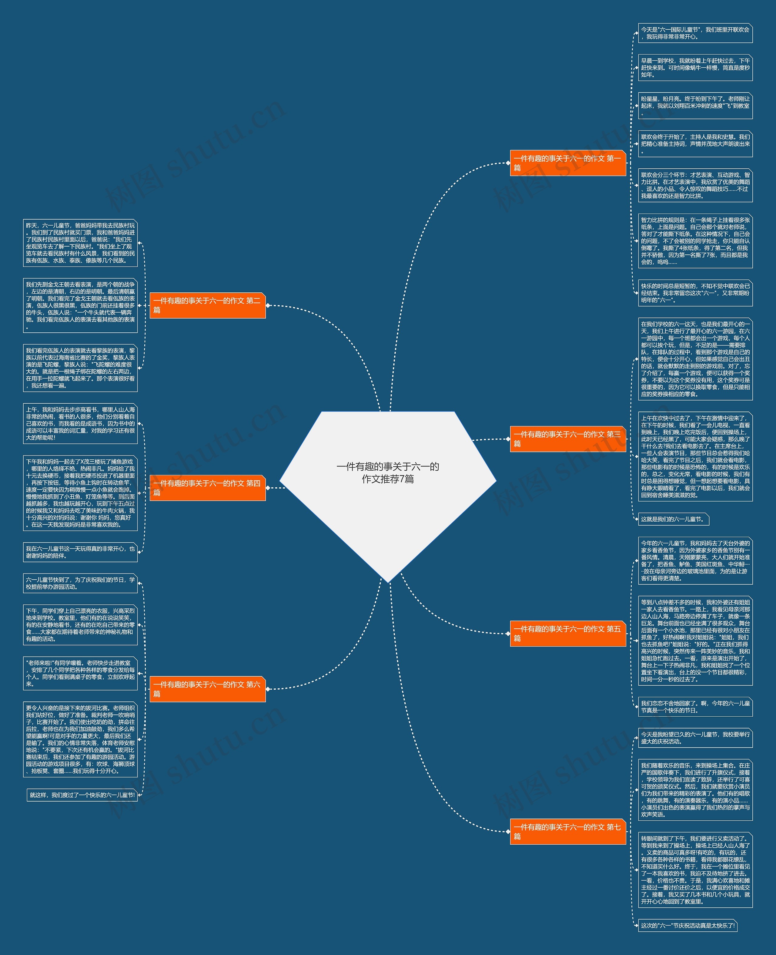 一件有趣的事关于六一的作文推荐7篇 一件有趣的事关于六一的作文推荐7篇