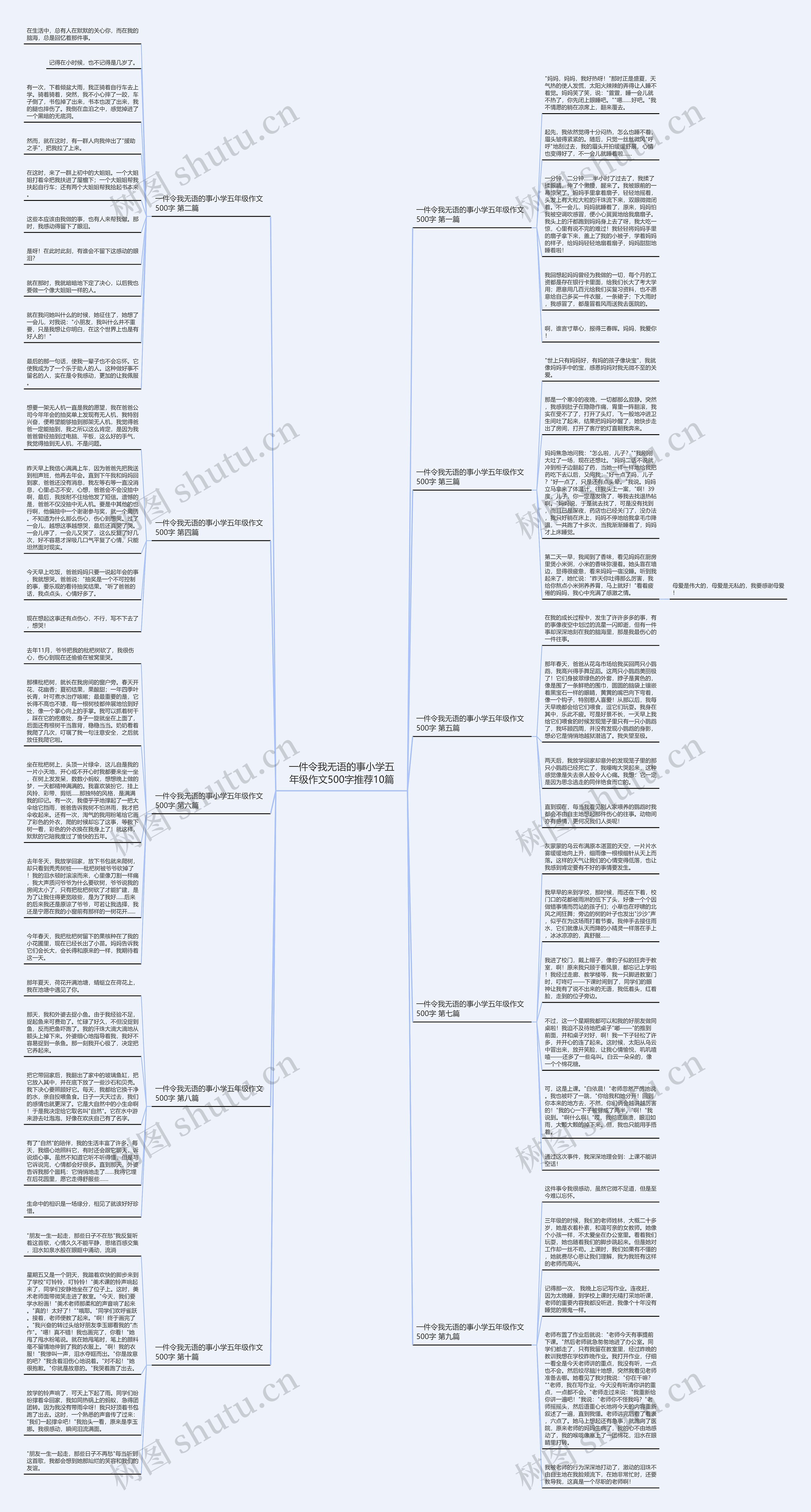 一件令我无语的事小学五年级作文500字推荐10篇思维导图