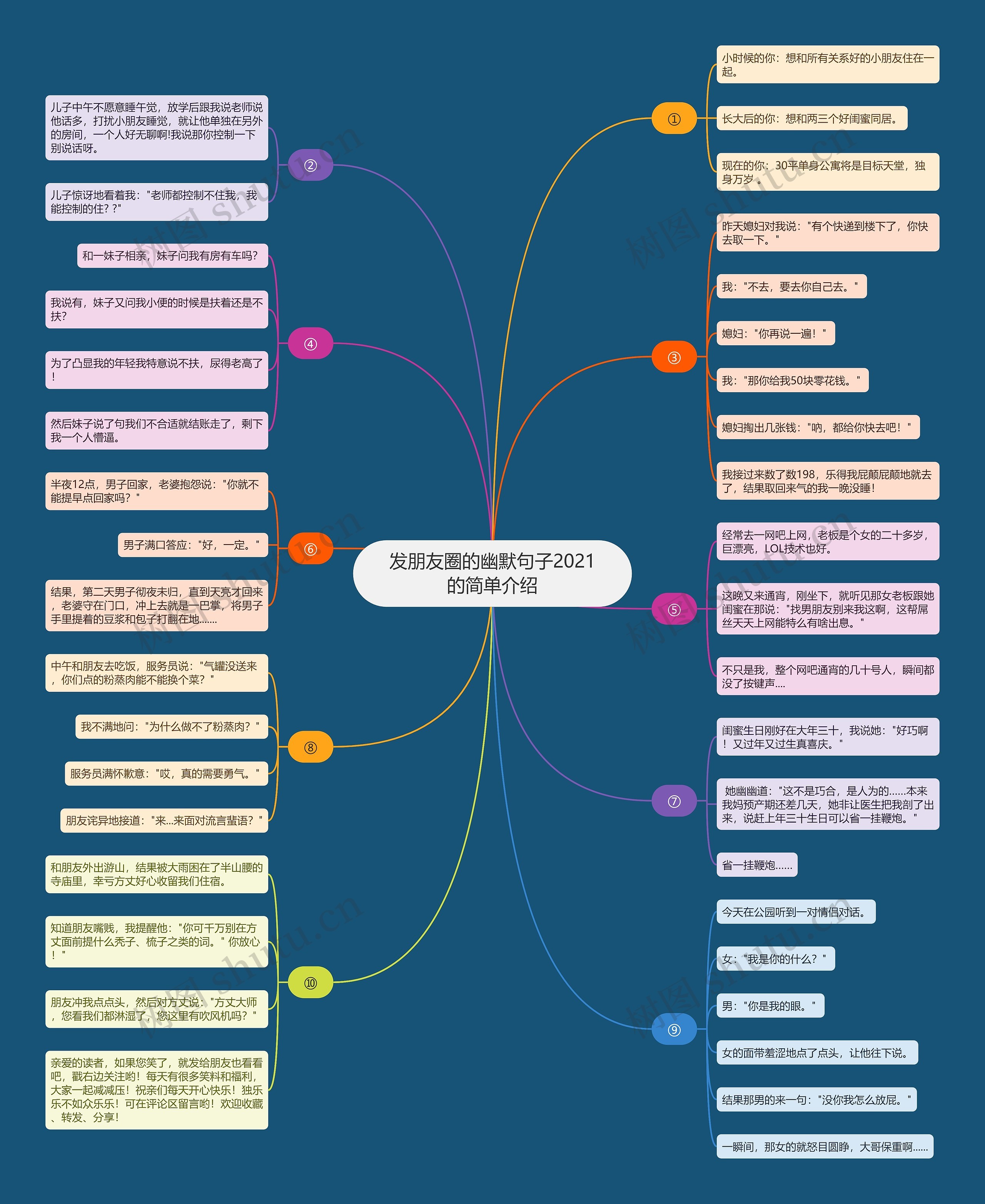 发朋友圈的幽默句子2021的简单介绍 发朋友圈的幽默句子2021的简单介绍
