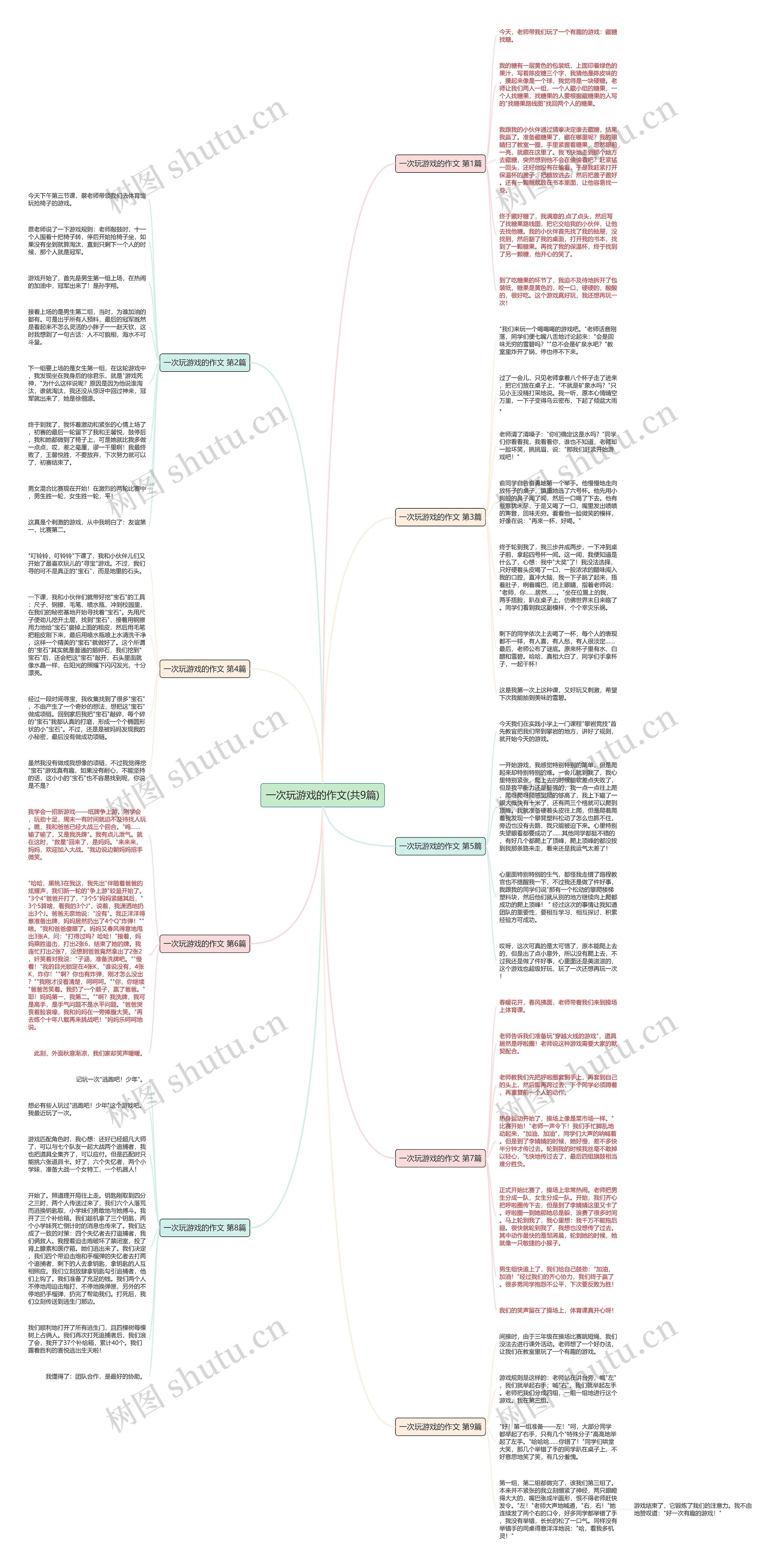一次玩游戏的作文(共9篇)思维导图