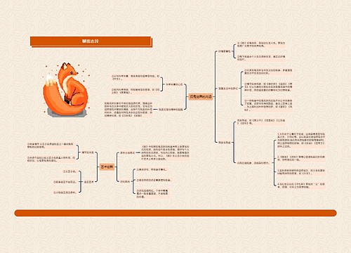 聊斋志异思维导图