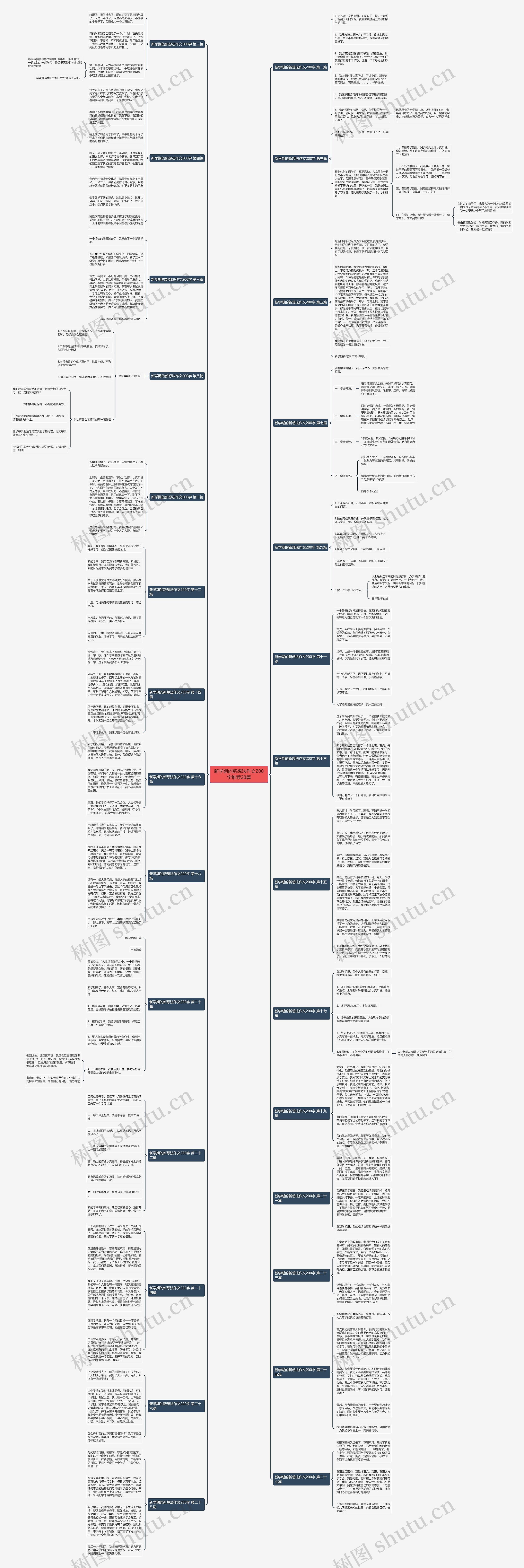 新学期的新想法作文200字推荐28篇思维导图