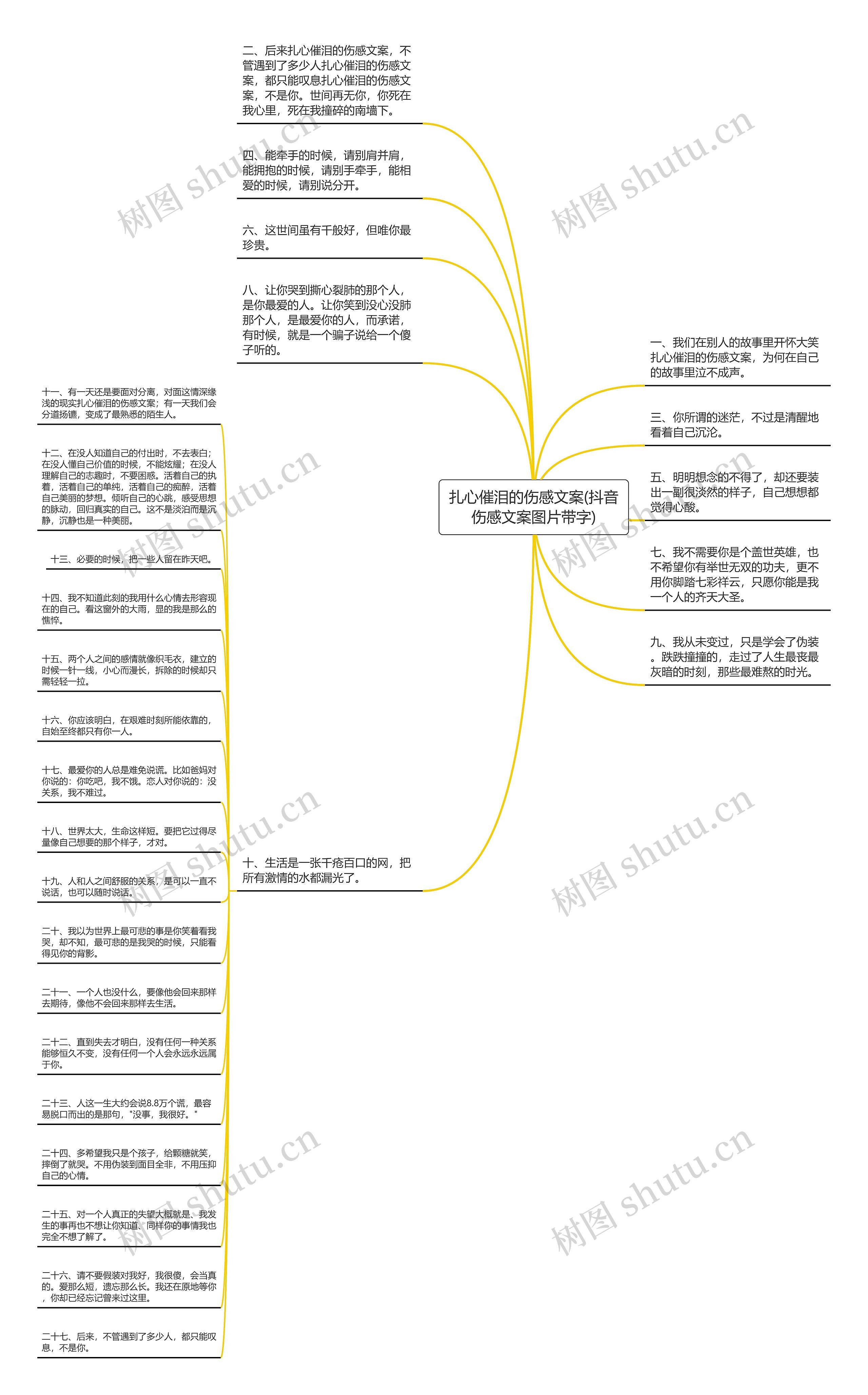 扎心催泪的伤感文案(抖音伤感文案图片带字)思维导图