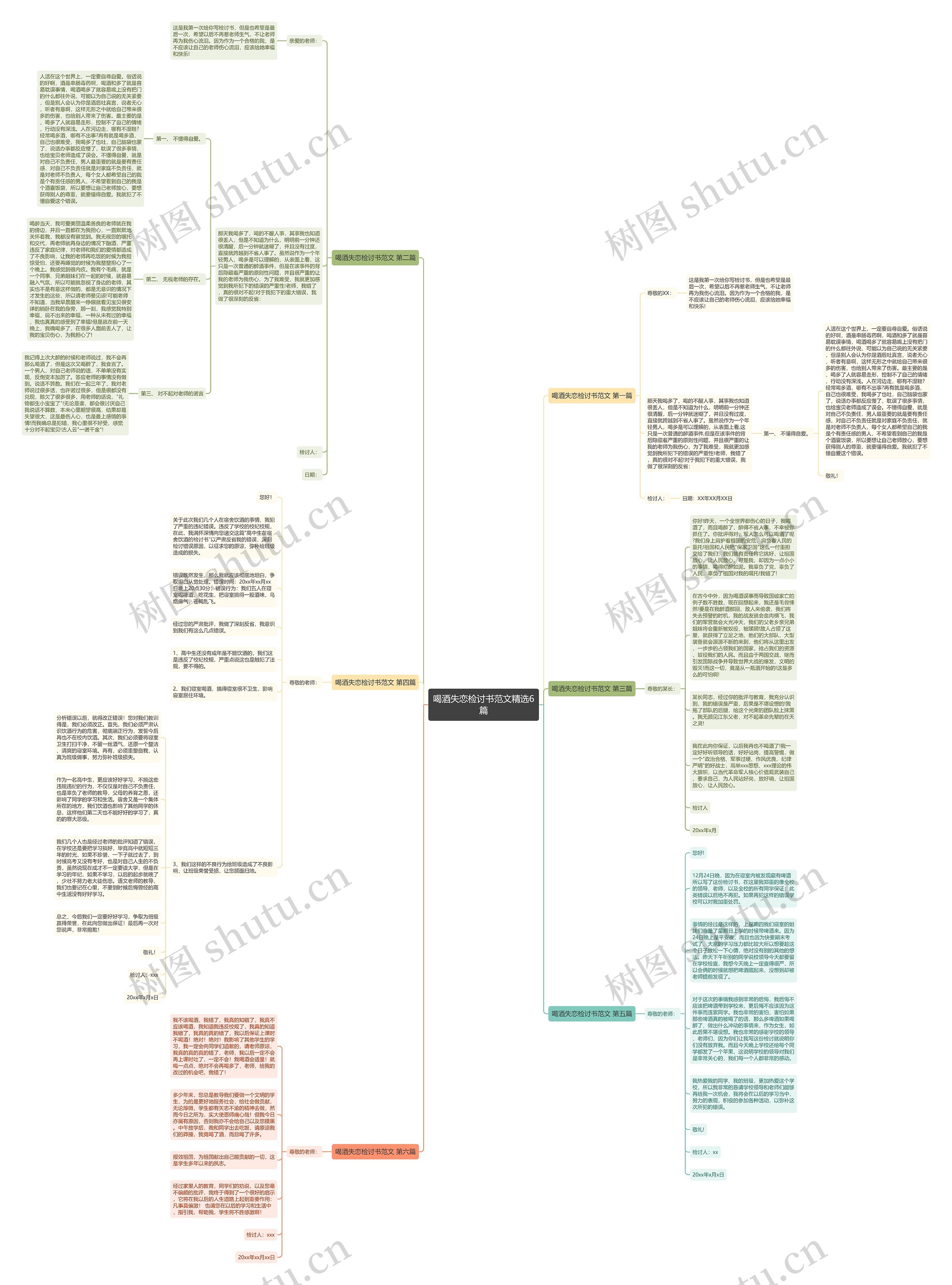 喝酒失恋检讨书范文精选6篇思维导图