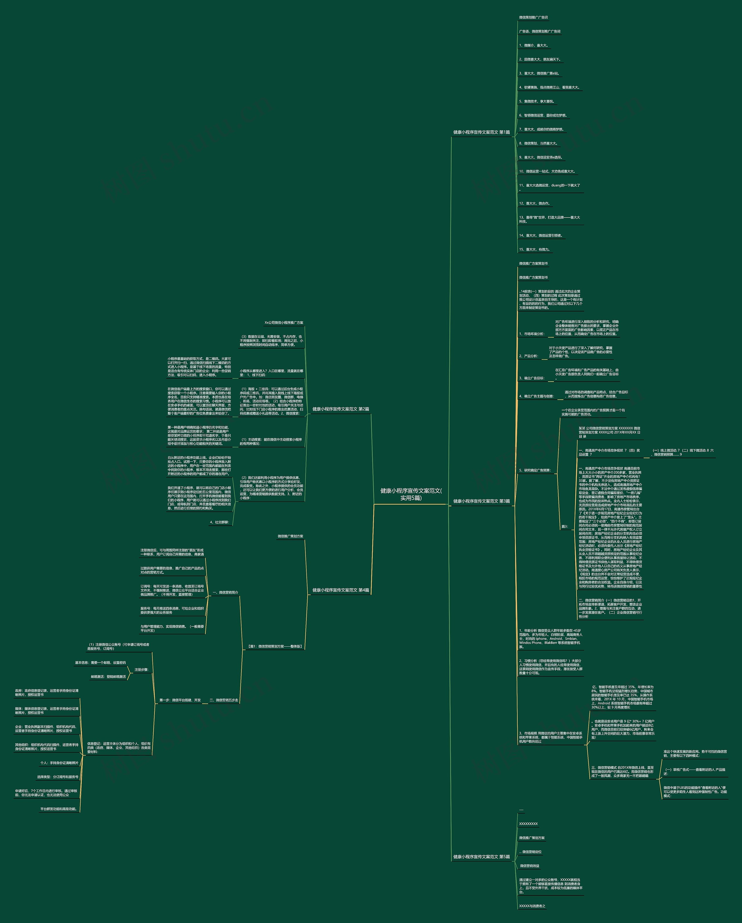 健康小程序宣传文案范文(实用5篇)思维导图