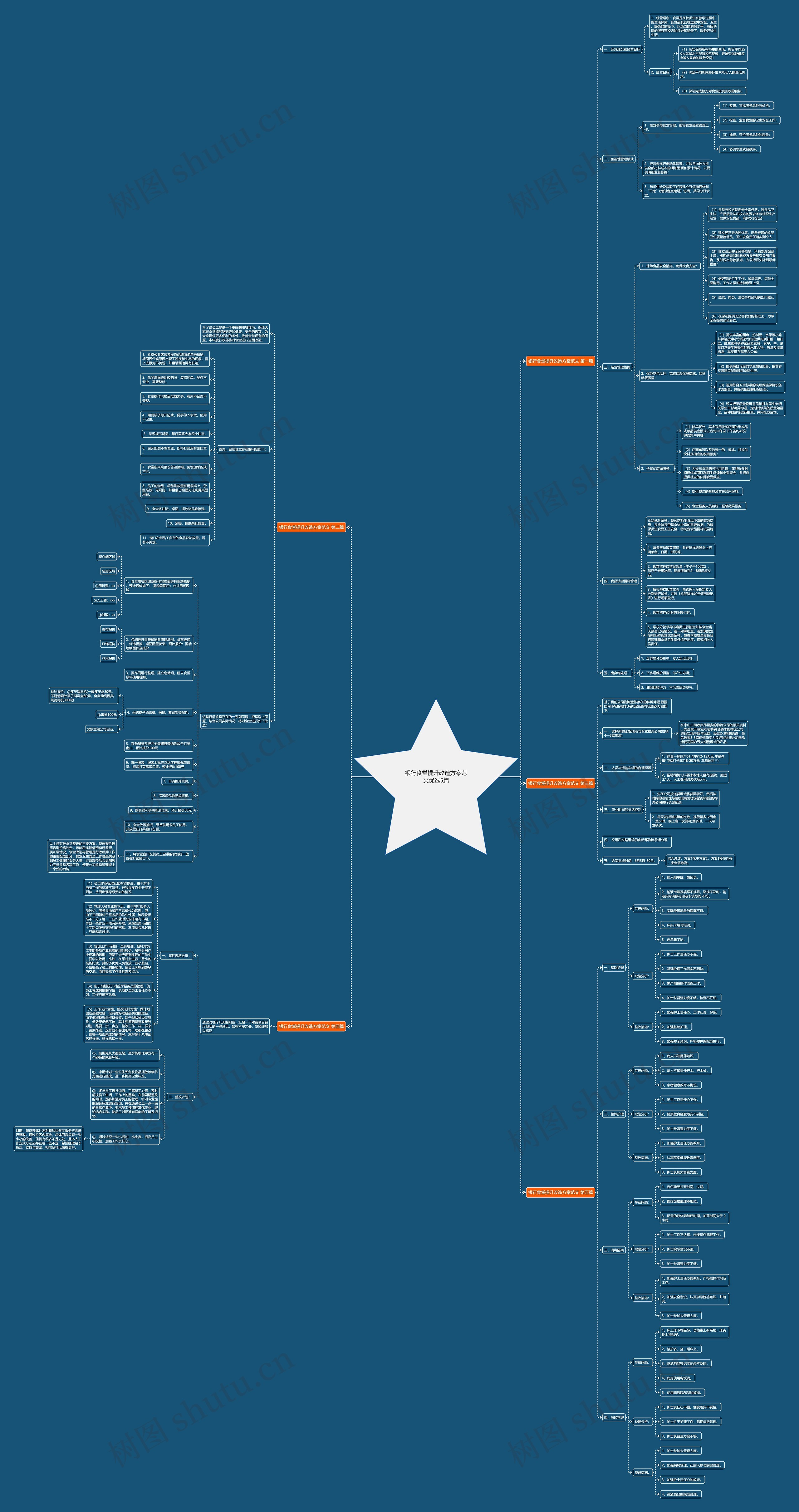 银行食堂提升改造方案范文优选5篇 银行食堂提升改造方案范文优选5篇
