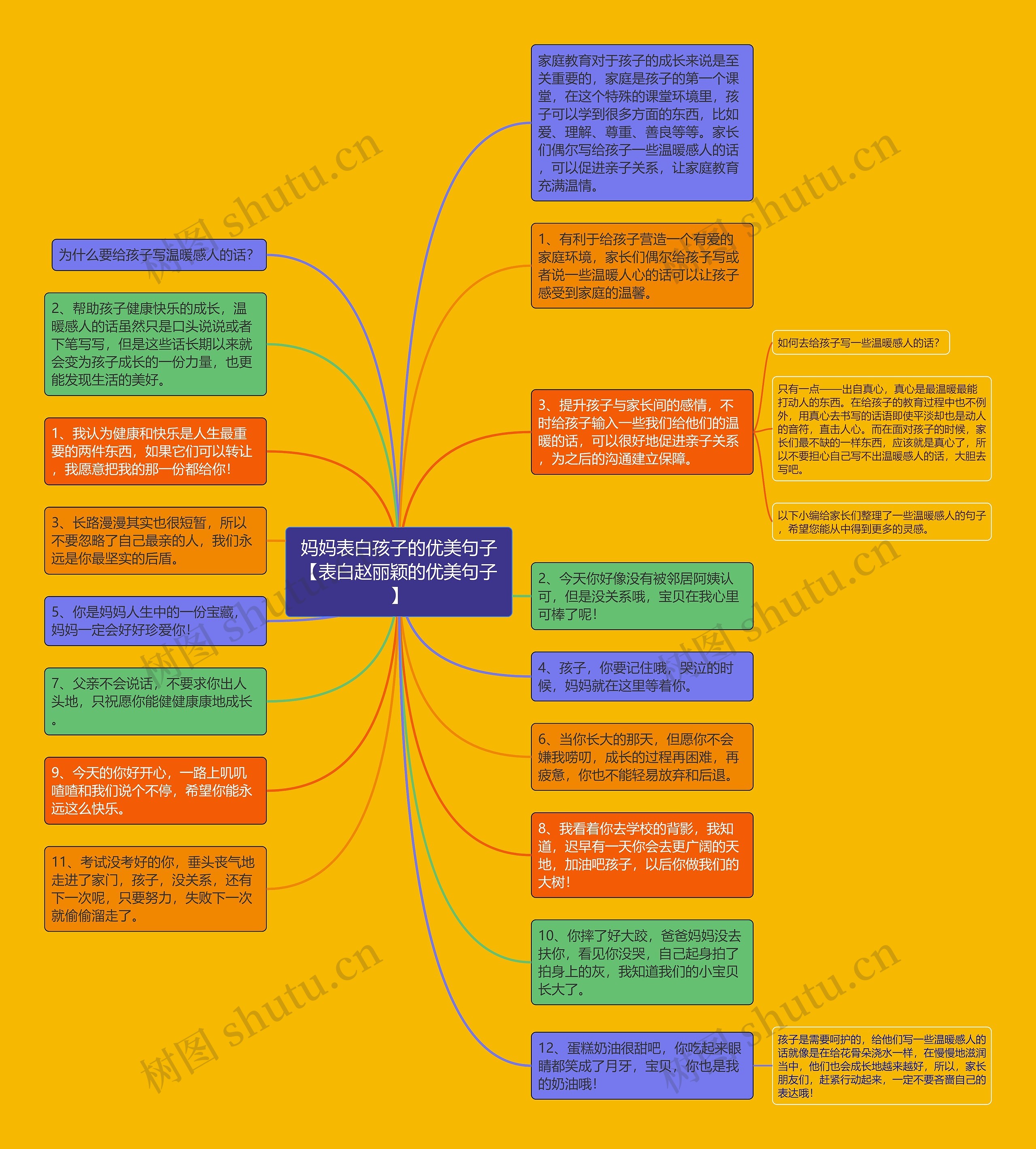 妈妈表白孩子的优美句子【表白赵丽颖的优美句子】思维导图
