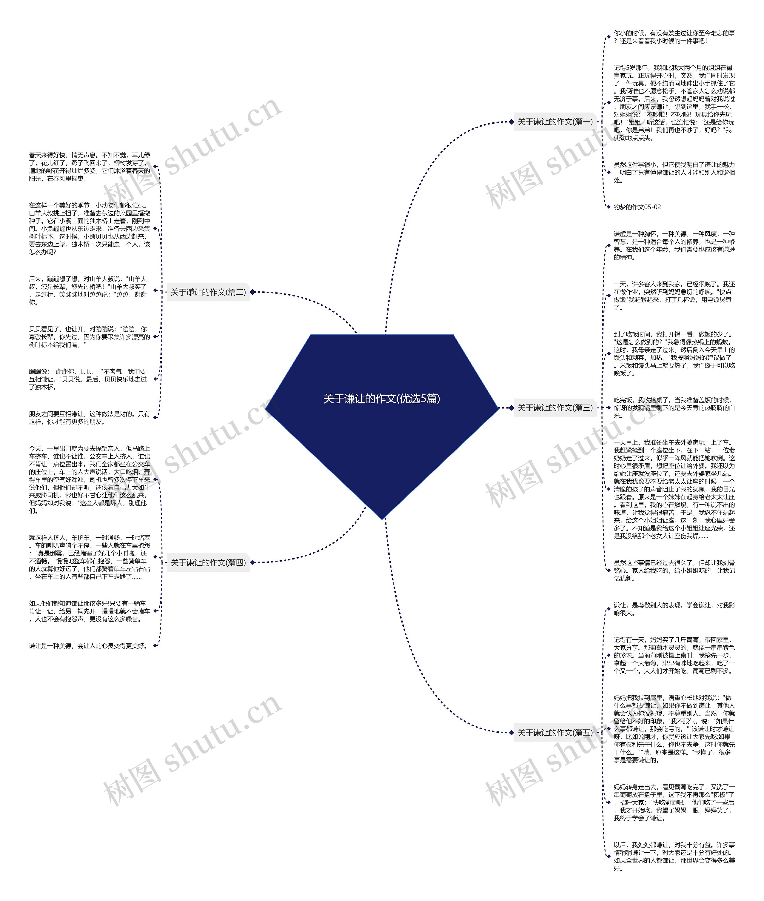 关于谦让的作文(优选5篇) 关于谦让的作文(优选5篇)