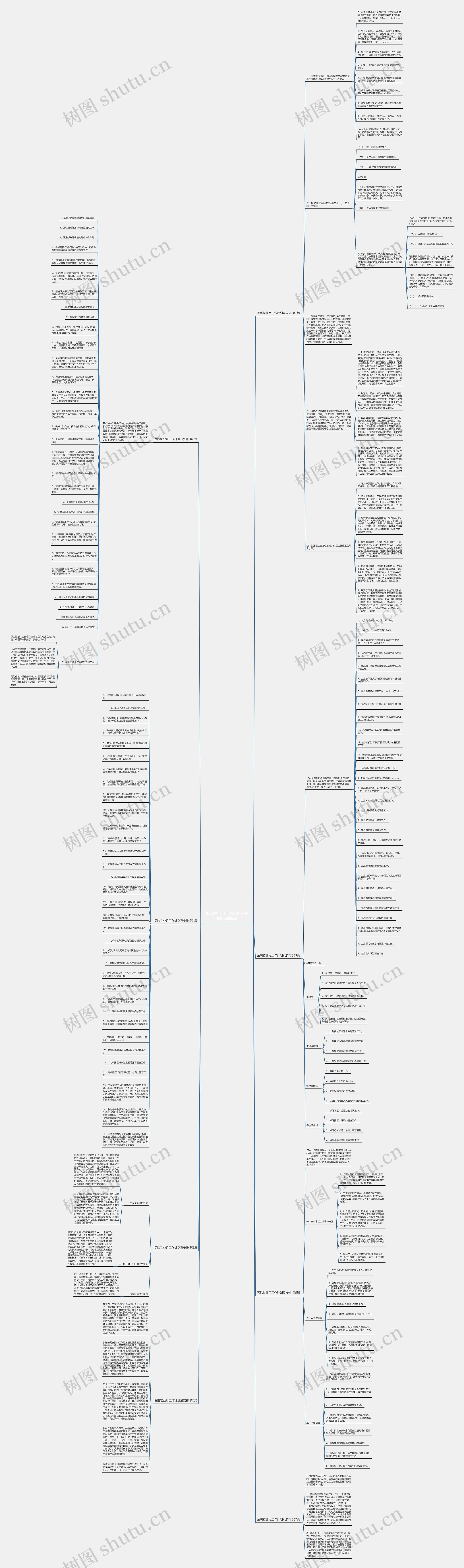 医院物业月工作计划及安排(优选8篇)思维导图
