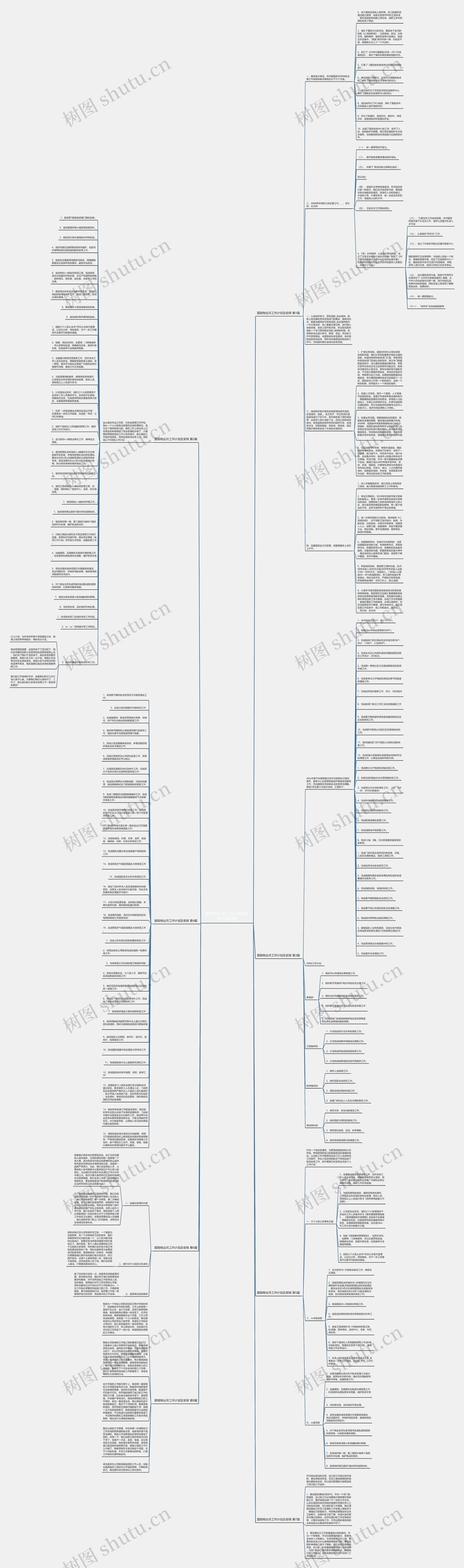 医院物业月工作计划及安排(优选8篇)思维导图高清图 医院物业月工作计划及安排(优选8篇)思维导图