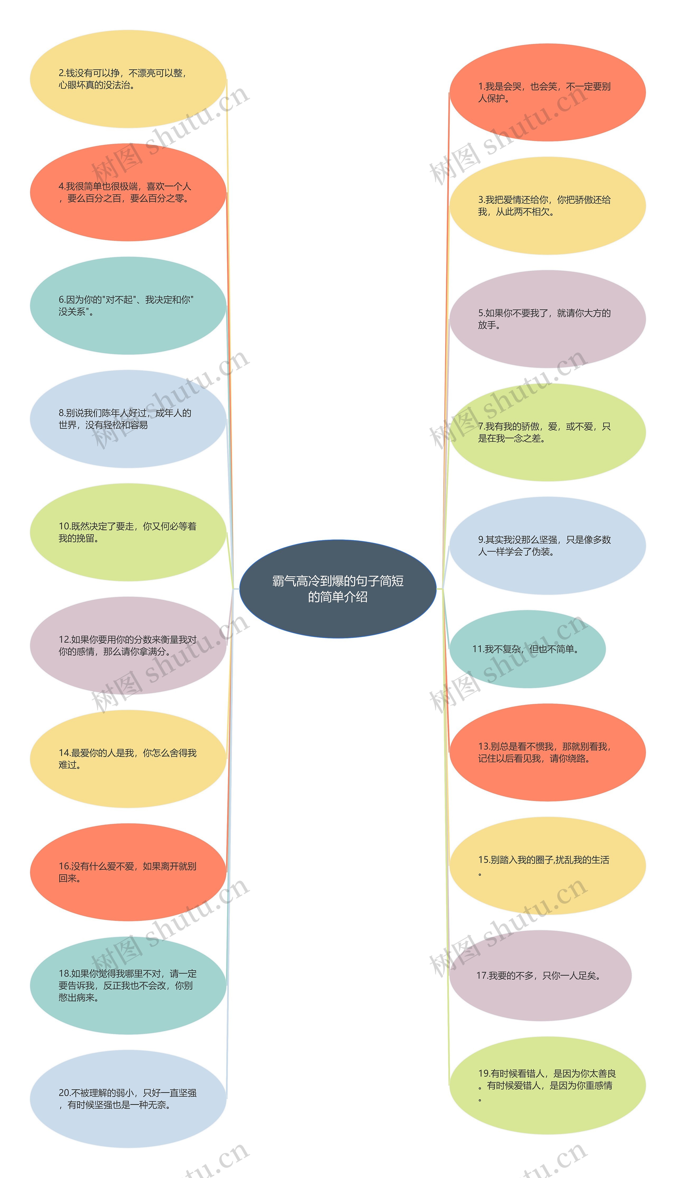 霸气高冷到爆的句子简短的简单介绍思维导图