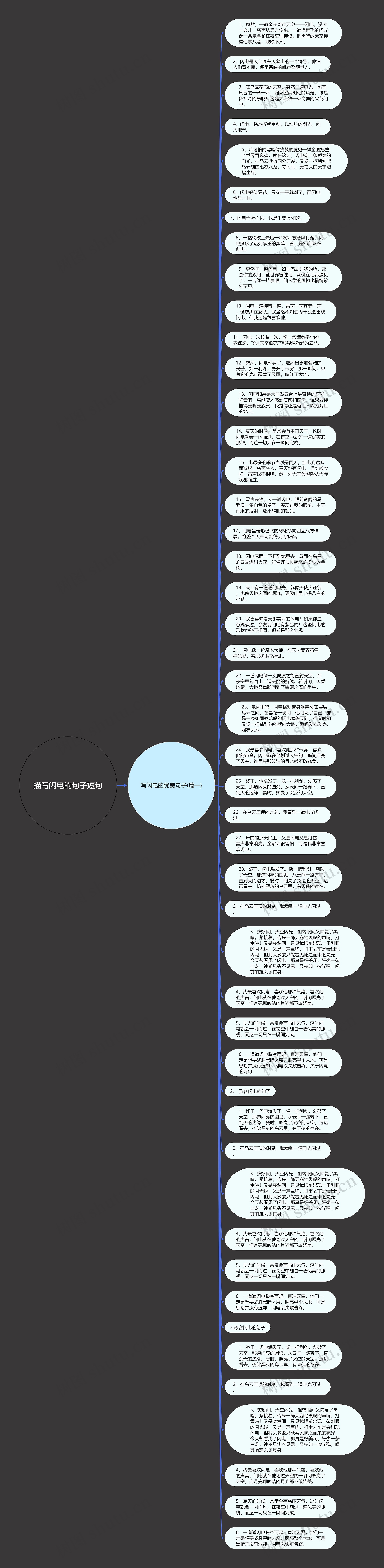 描写闪电的句子短句思维导图