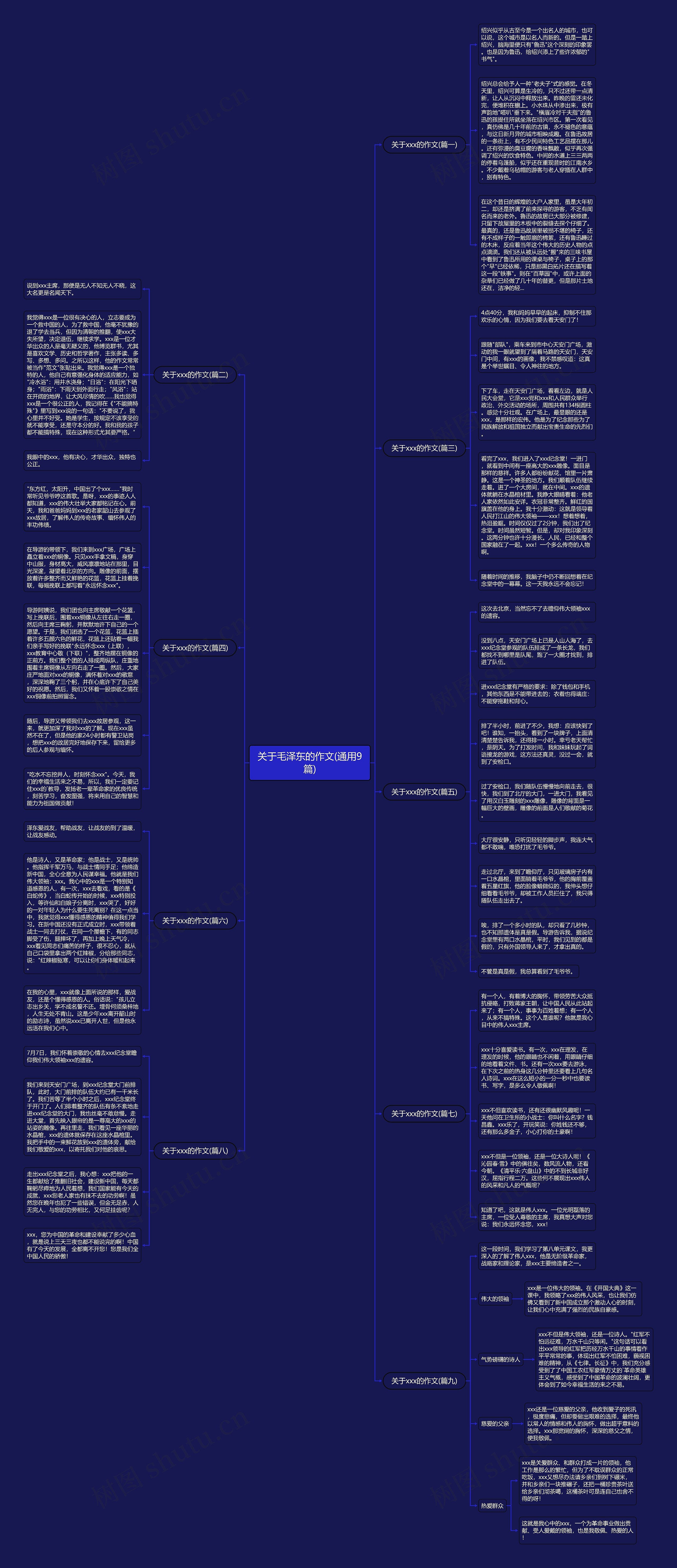关于毛泽东的作文(通用9篇)思维导图