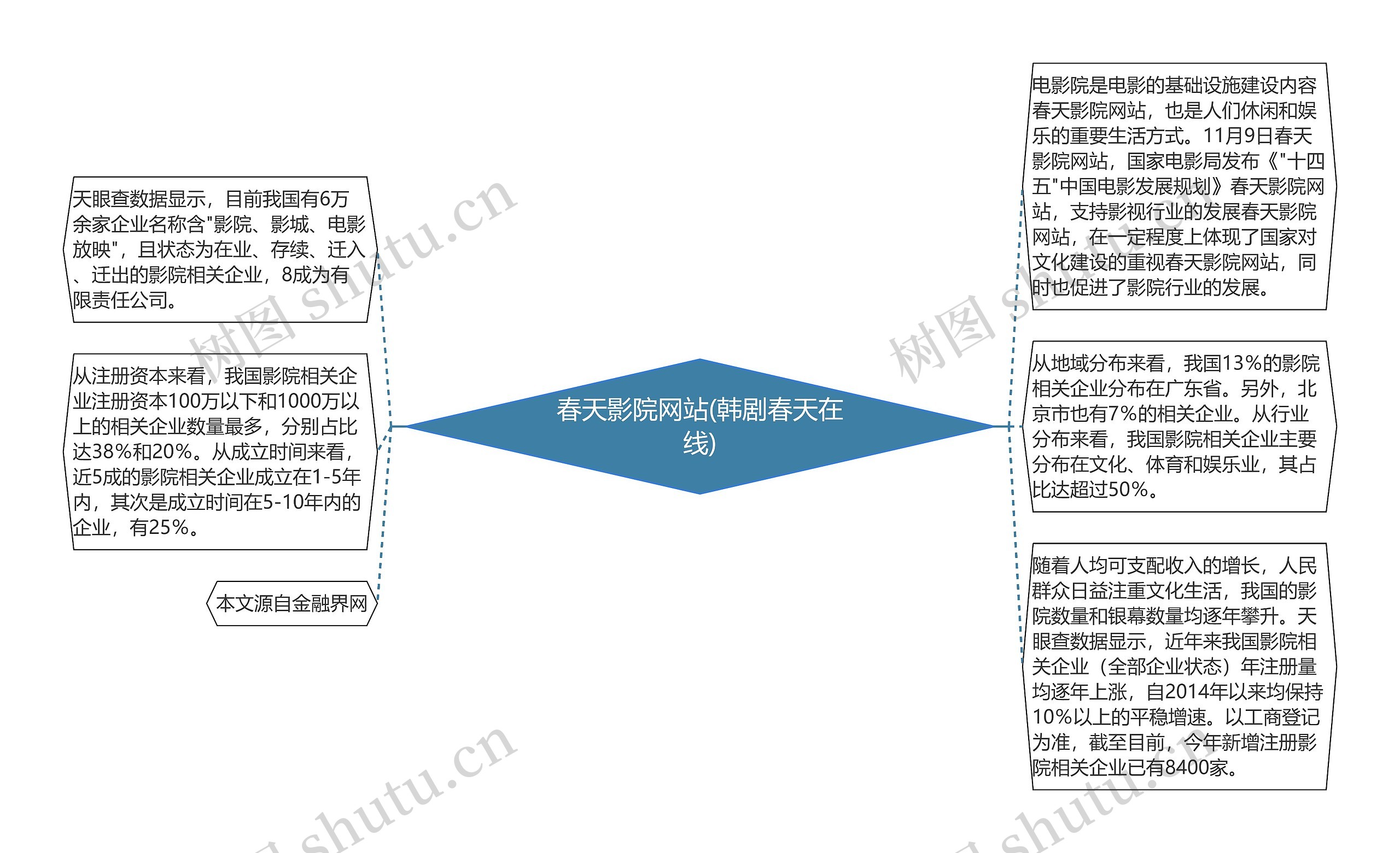 春天影院网站(韩剧春天在线)