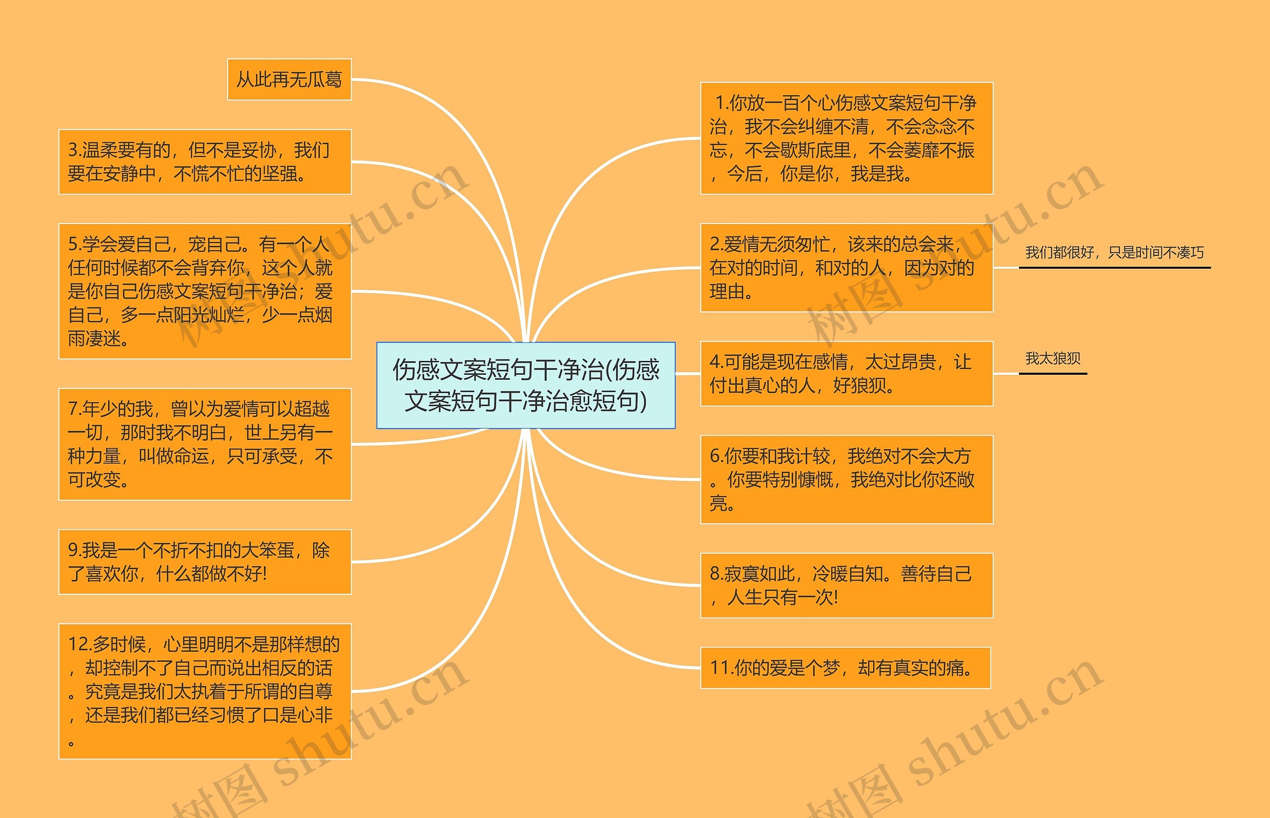 伤感文案短句干净治(伤感文案短句干净治愈短句)思维导图