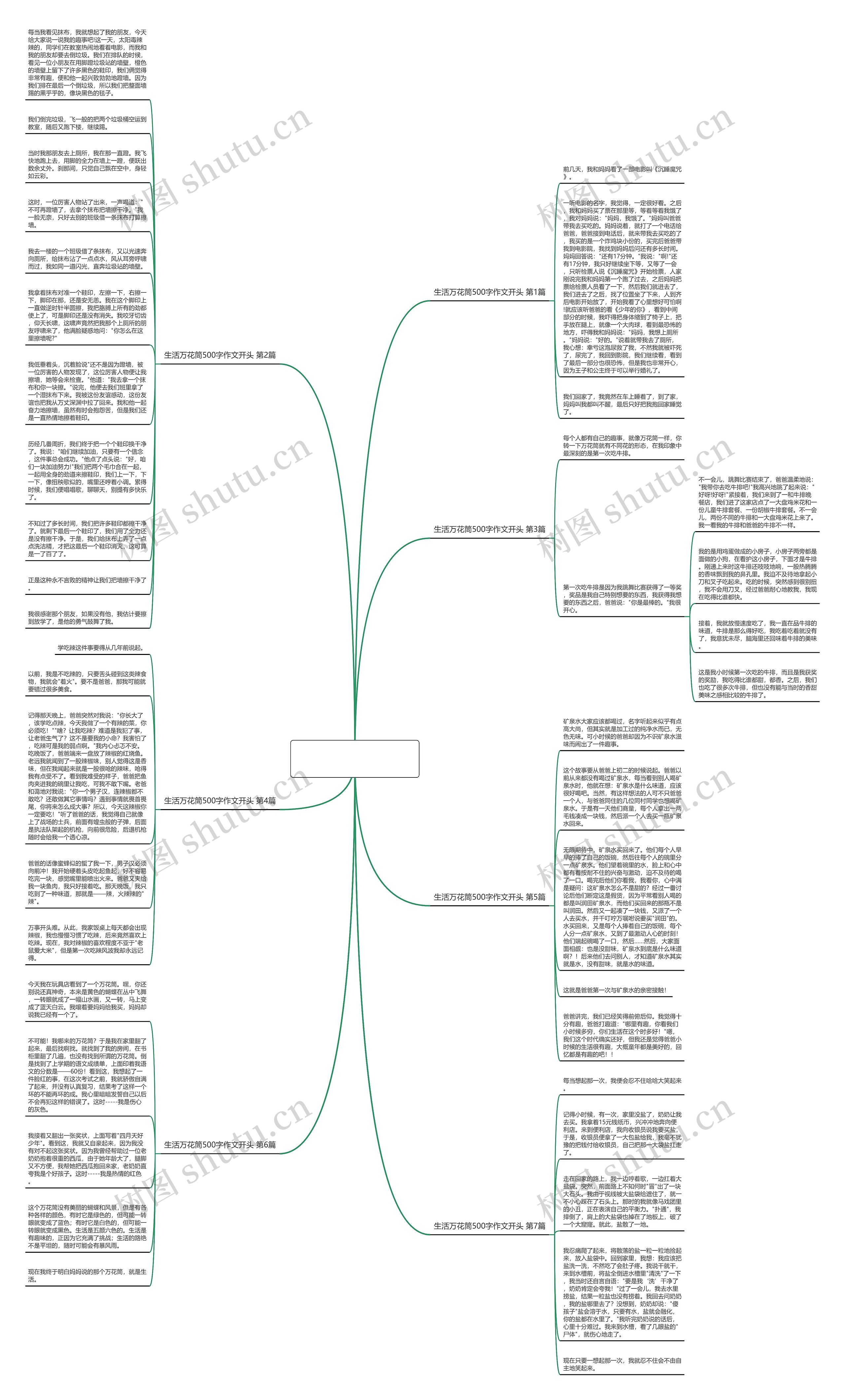 生活万花筒500字作文开头(精选7篇)思维导图