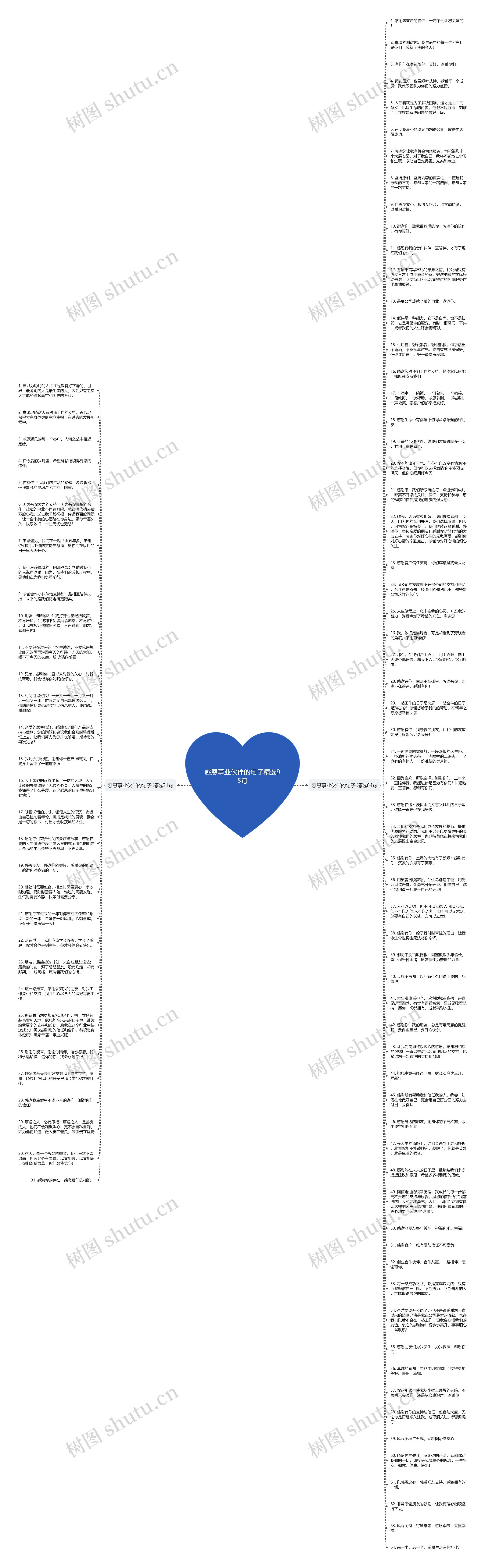 感恩事业伙伴的句子精选95句思维导图