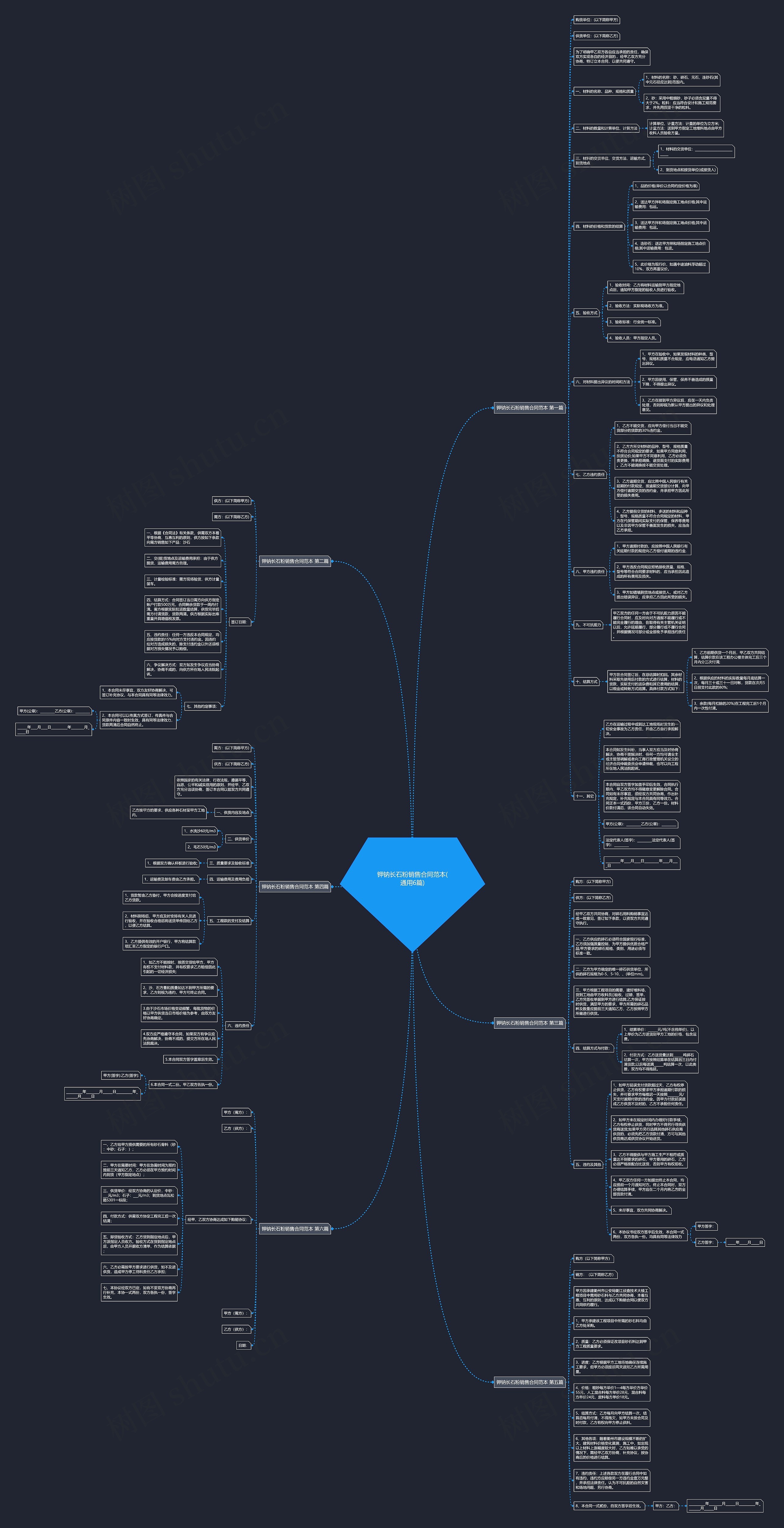 钾钠长石粉销售合同范本(通用6篇)思维导图