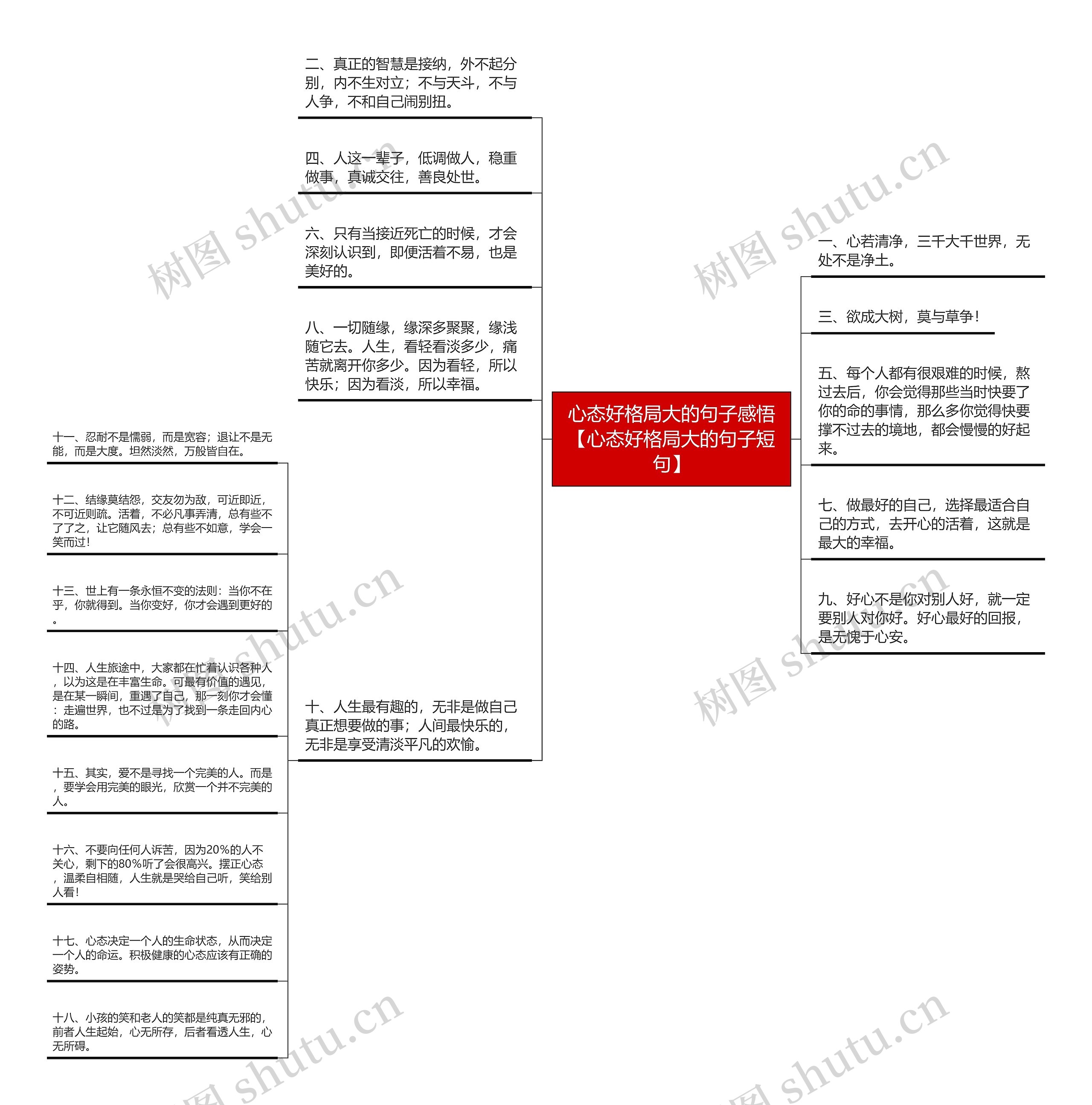 心态好格局大的句子感悟【心态好格局大的句子短句】思维导图