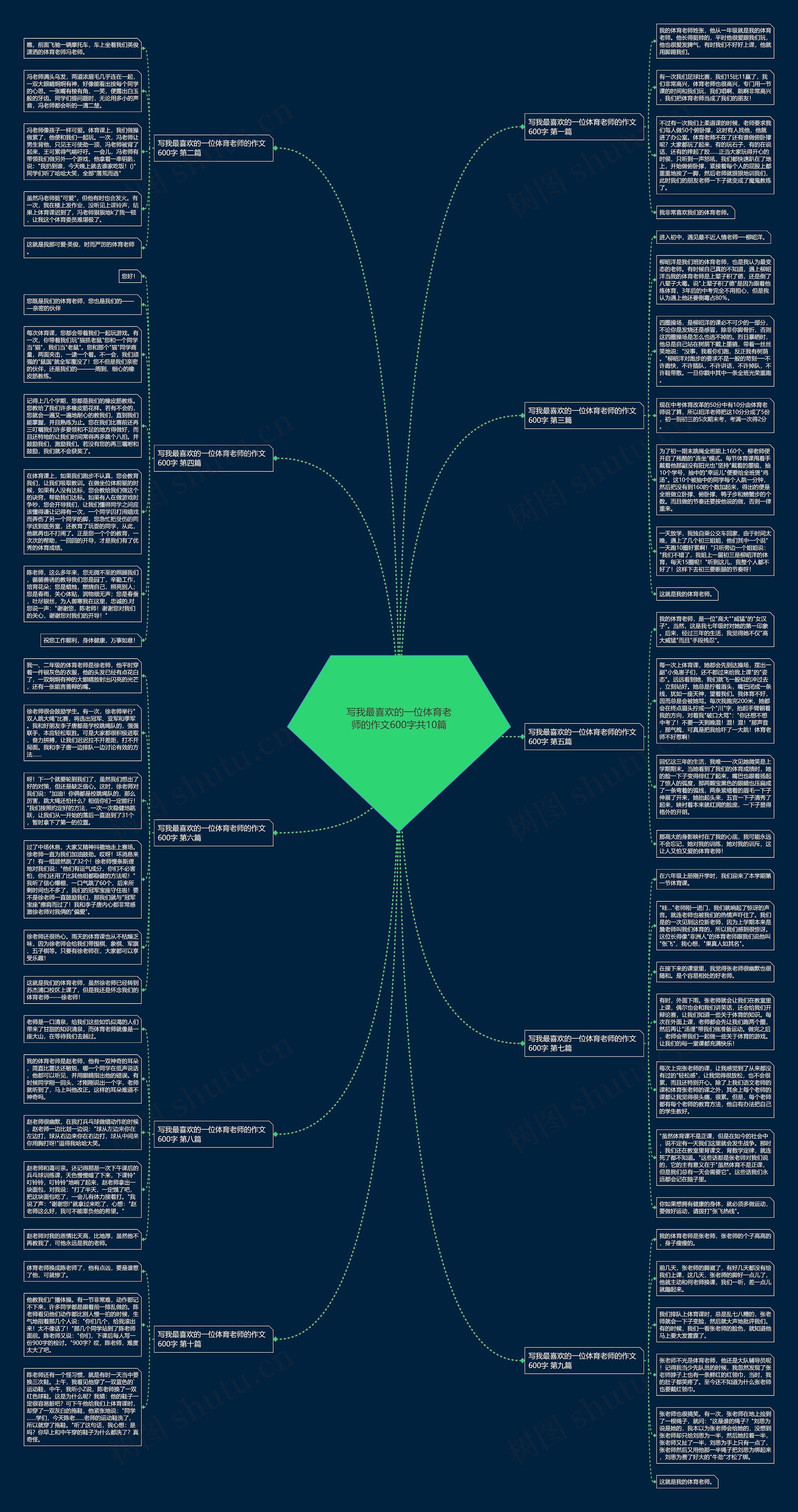 写我最喜欢的一位体育老师的作文600字共10篇思维导图