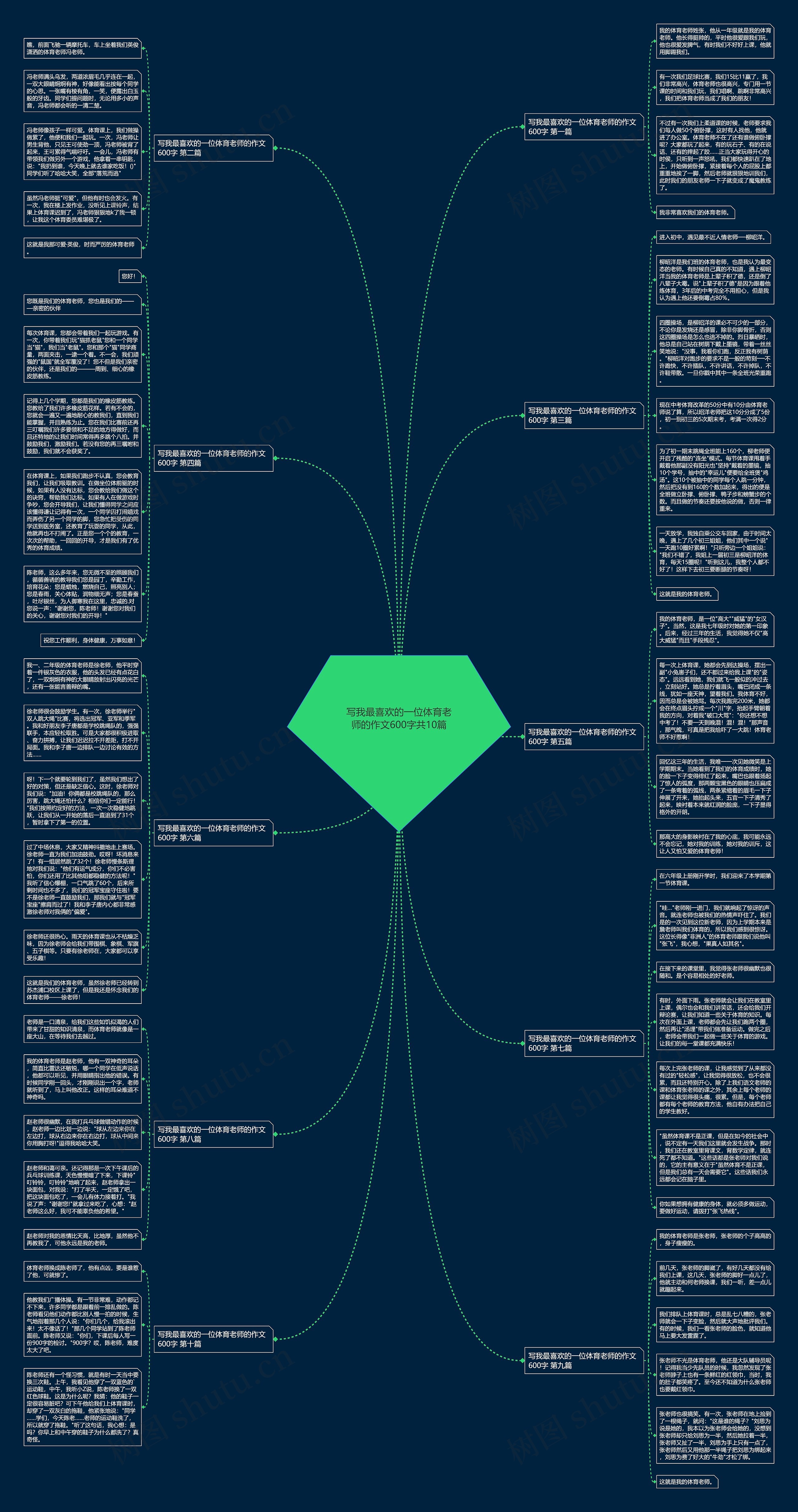 写我最喜欢的一位体育老师的作文600字共10篇思维导图高清图 写我最喜欢的一位体育老师的作文600字共10篇思维导图