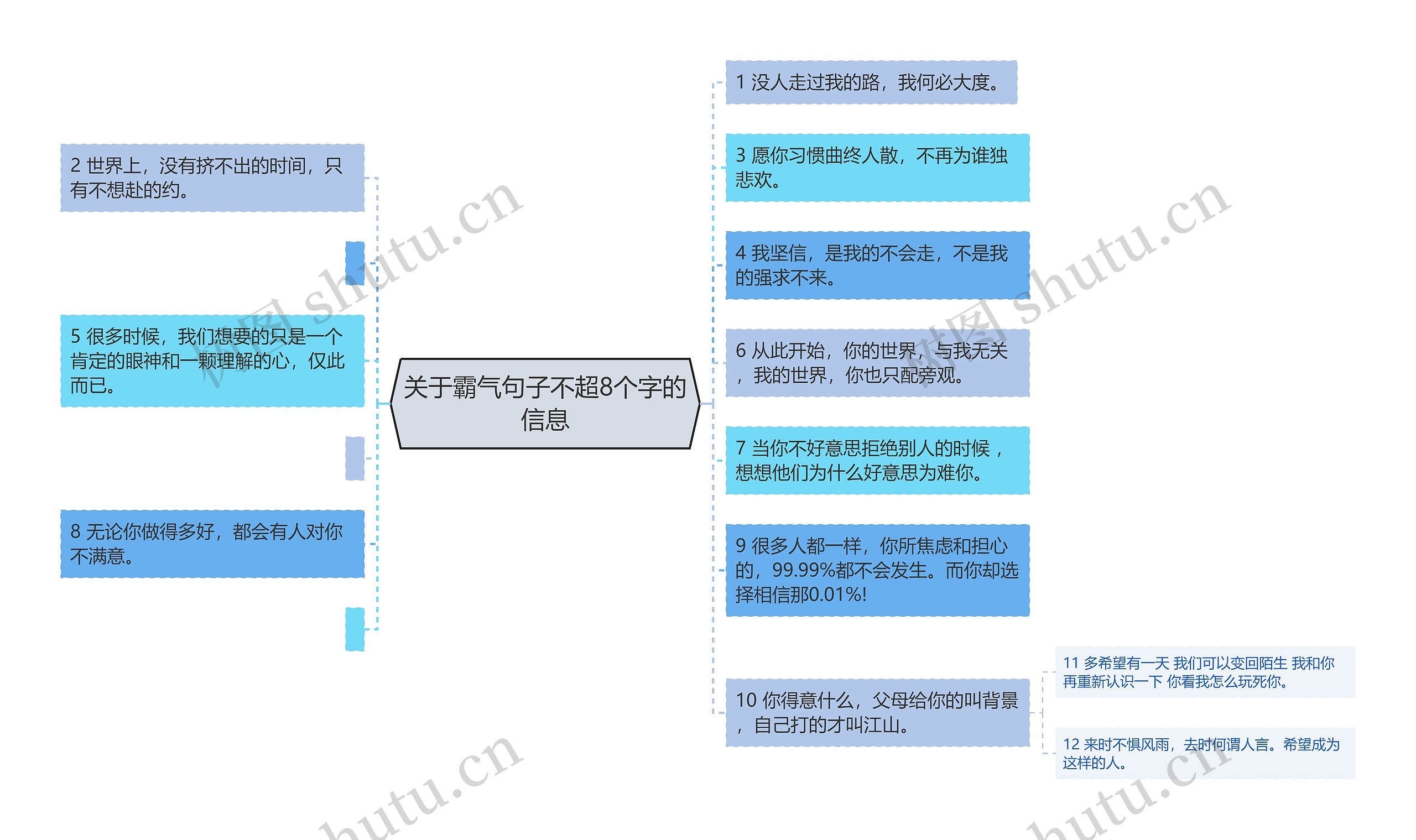 关于霸气句子不超8个字的信息