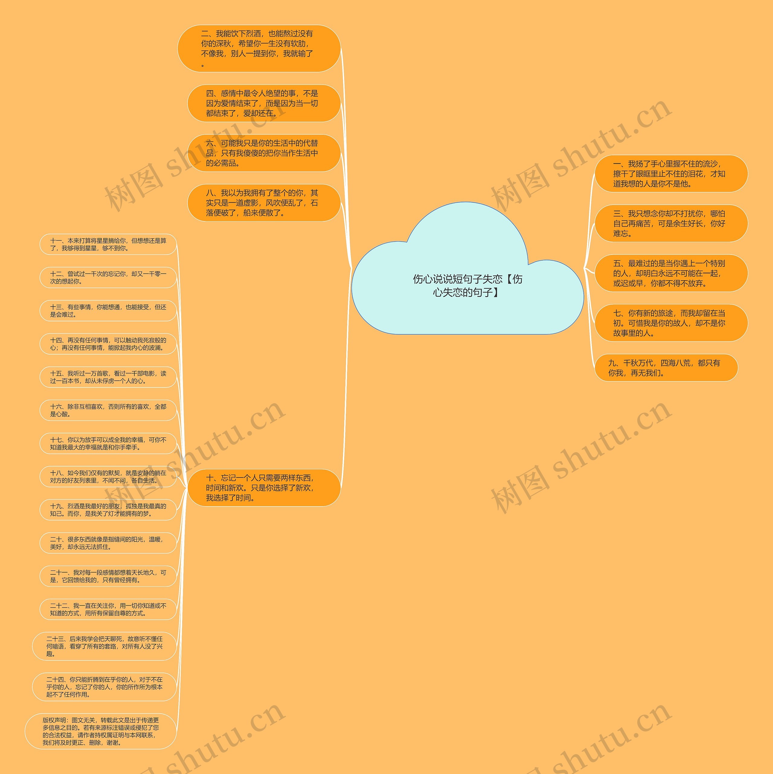 伤心说说短句子失恋【伤心失恋的句子】 伤心说说短句子失恋【伤心失恋的句子】
