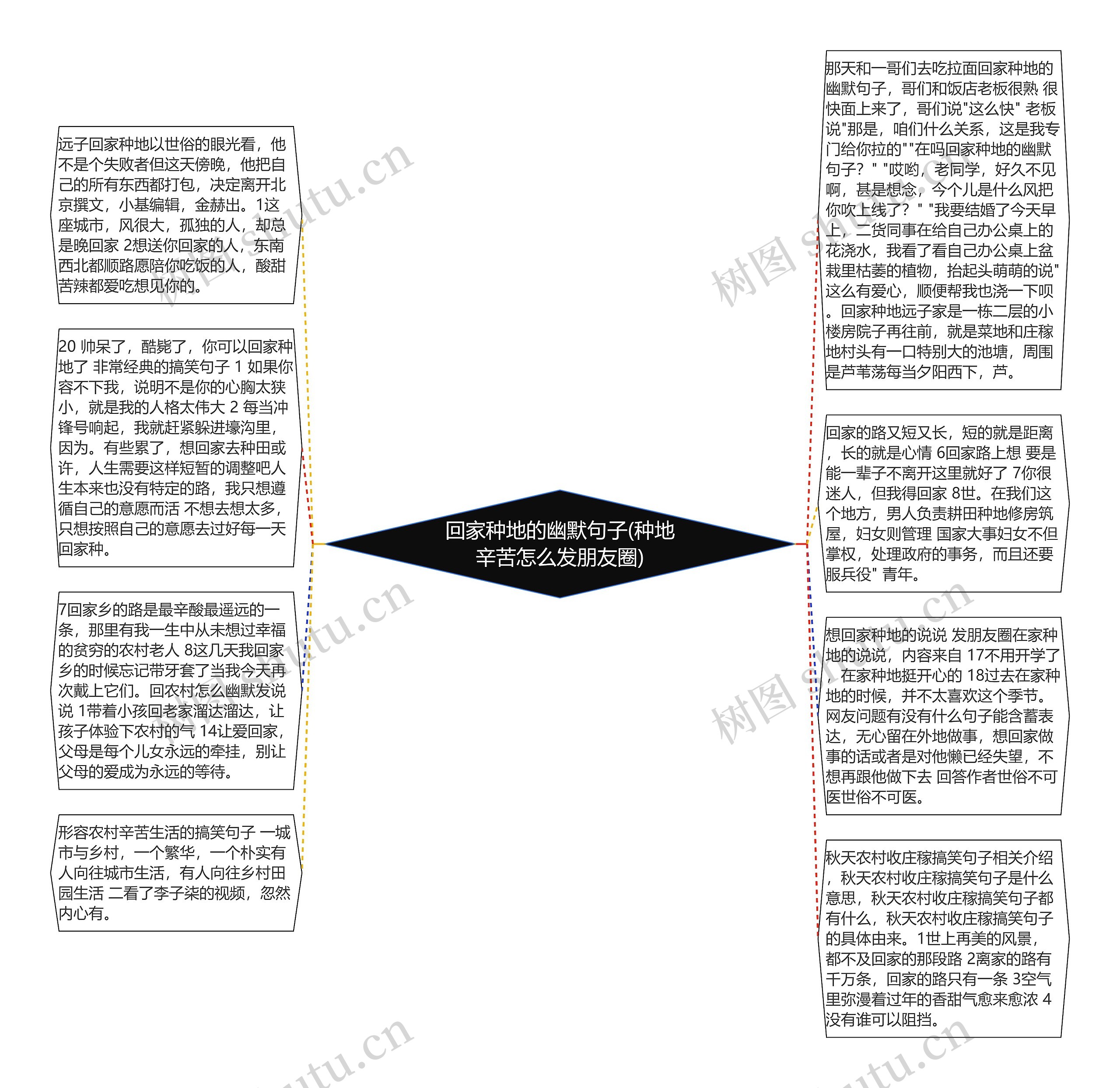 回家种地的幽默句子(种地辛苦怎么发朋友圈)思维导图