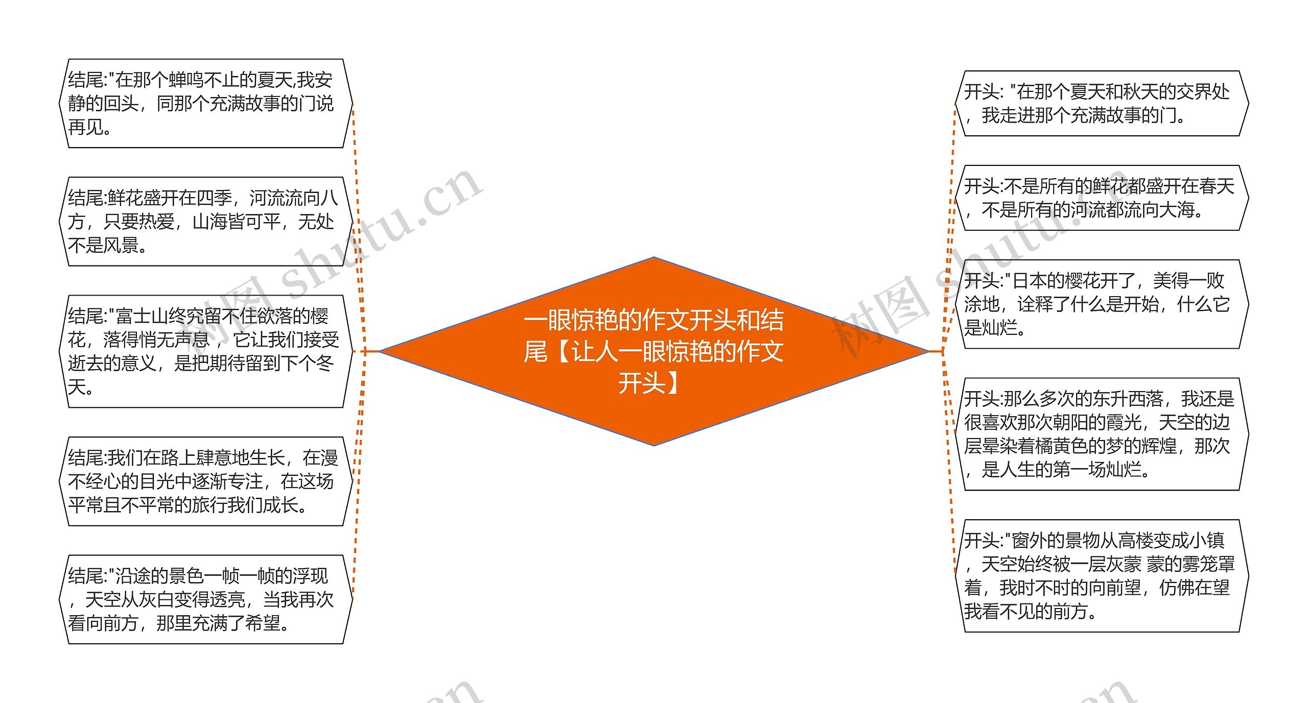 一眼惊艳的作文开头和结尾【让人一眼惊艳的作文开头】思维导图