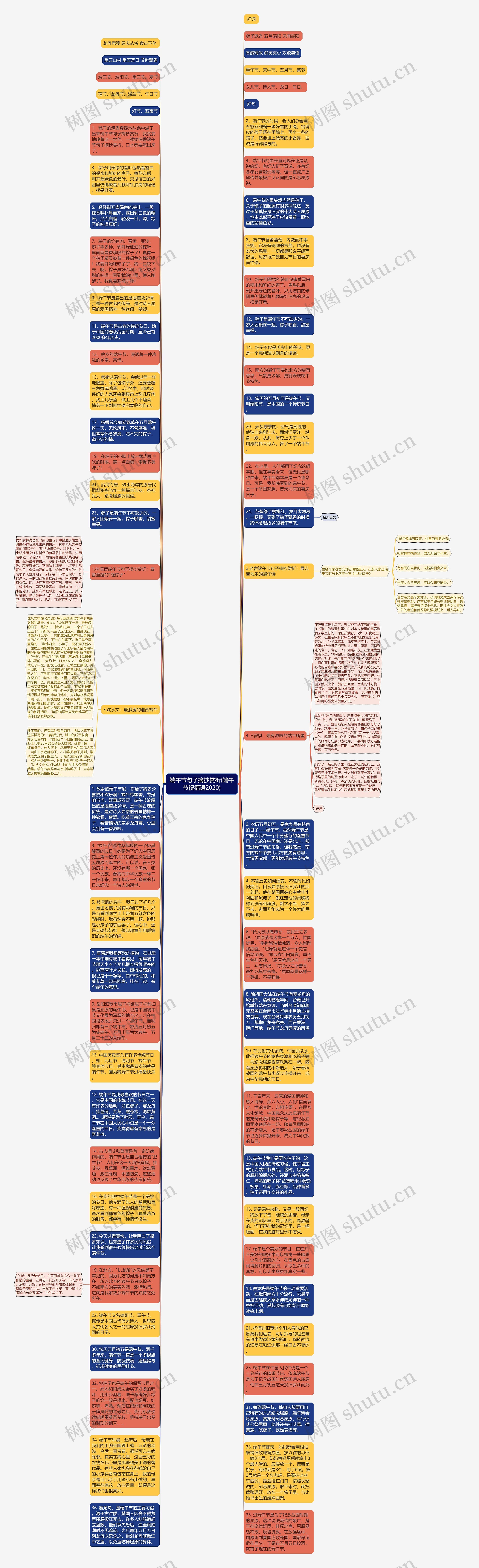 端午节句子摘抄赏析(端午节祝福语2020)思维导图