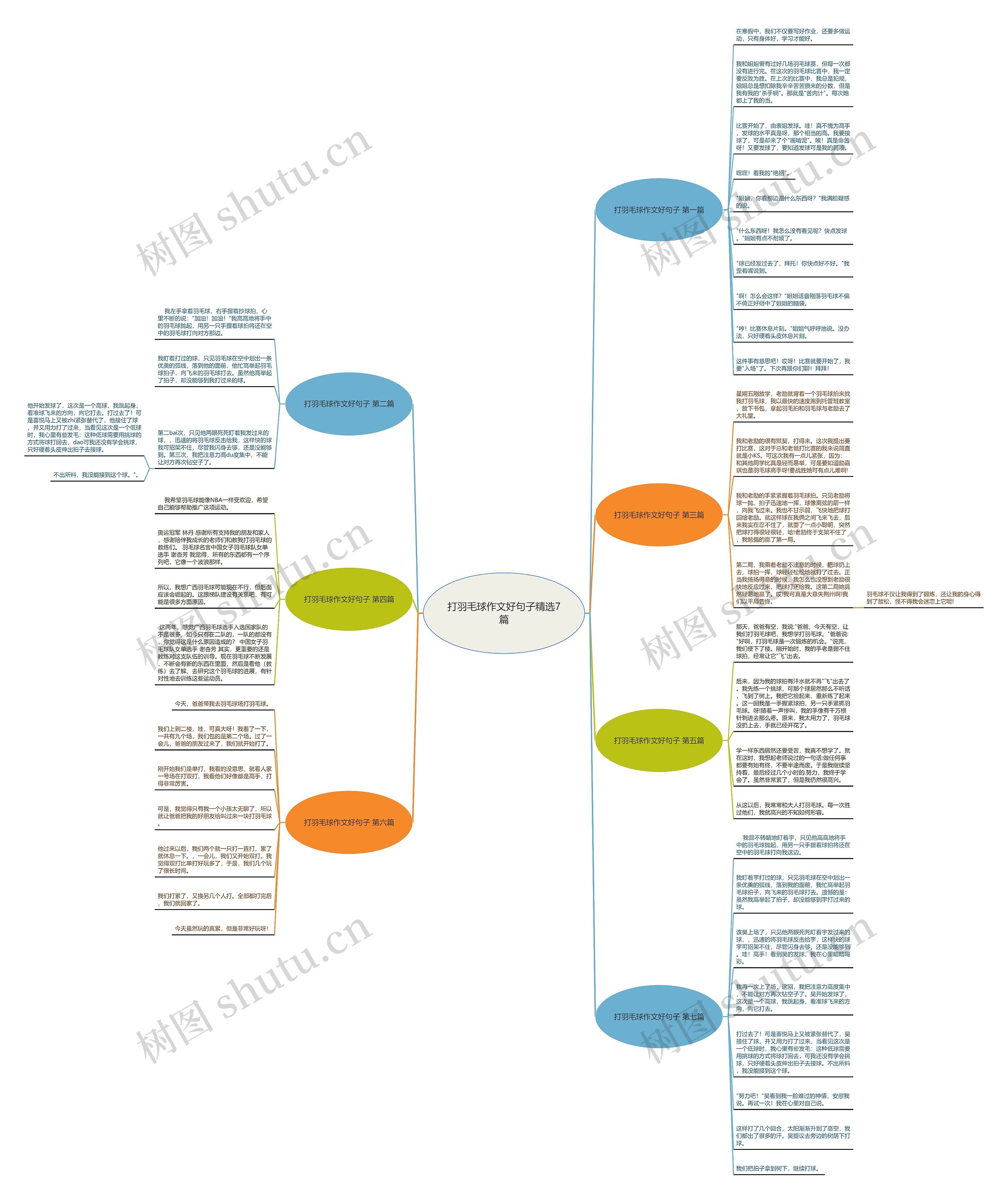 打羽毛球作文好句子精选7篇 打羽毛球作文好句子精选7篇