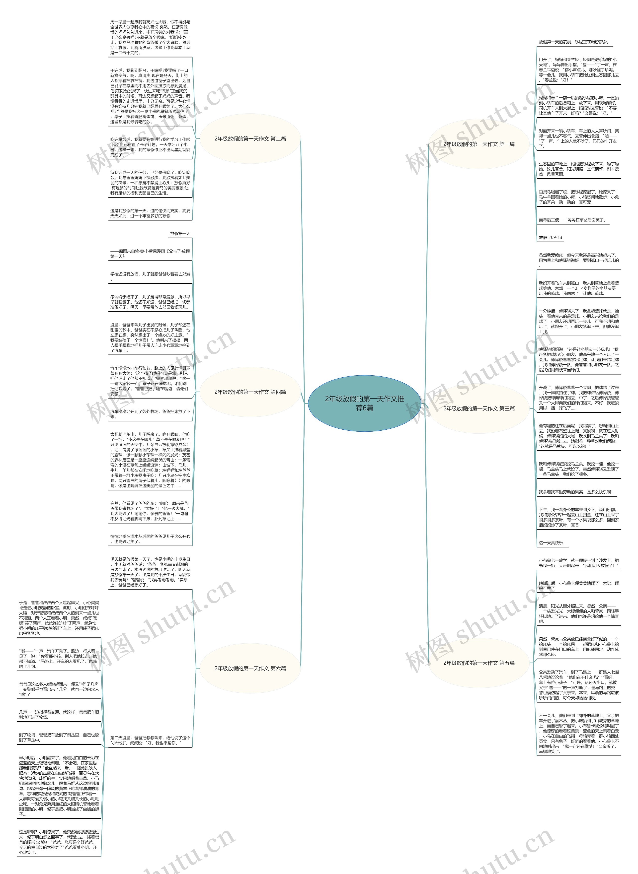 2年级放假的第一天作文推荐6篇思维导图