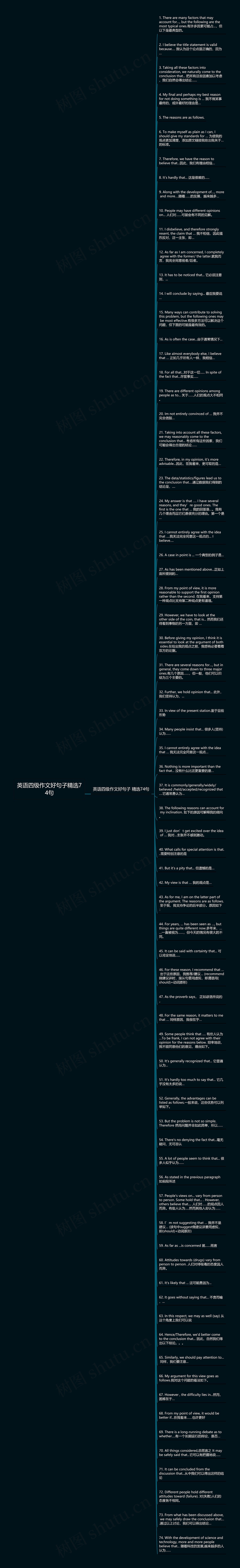 英语四级作文好句子精选74句思维导图