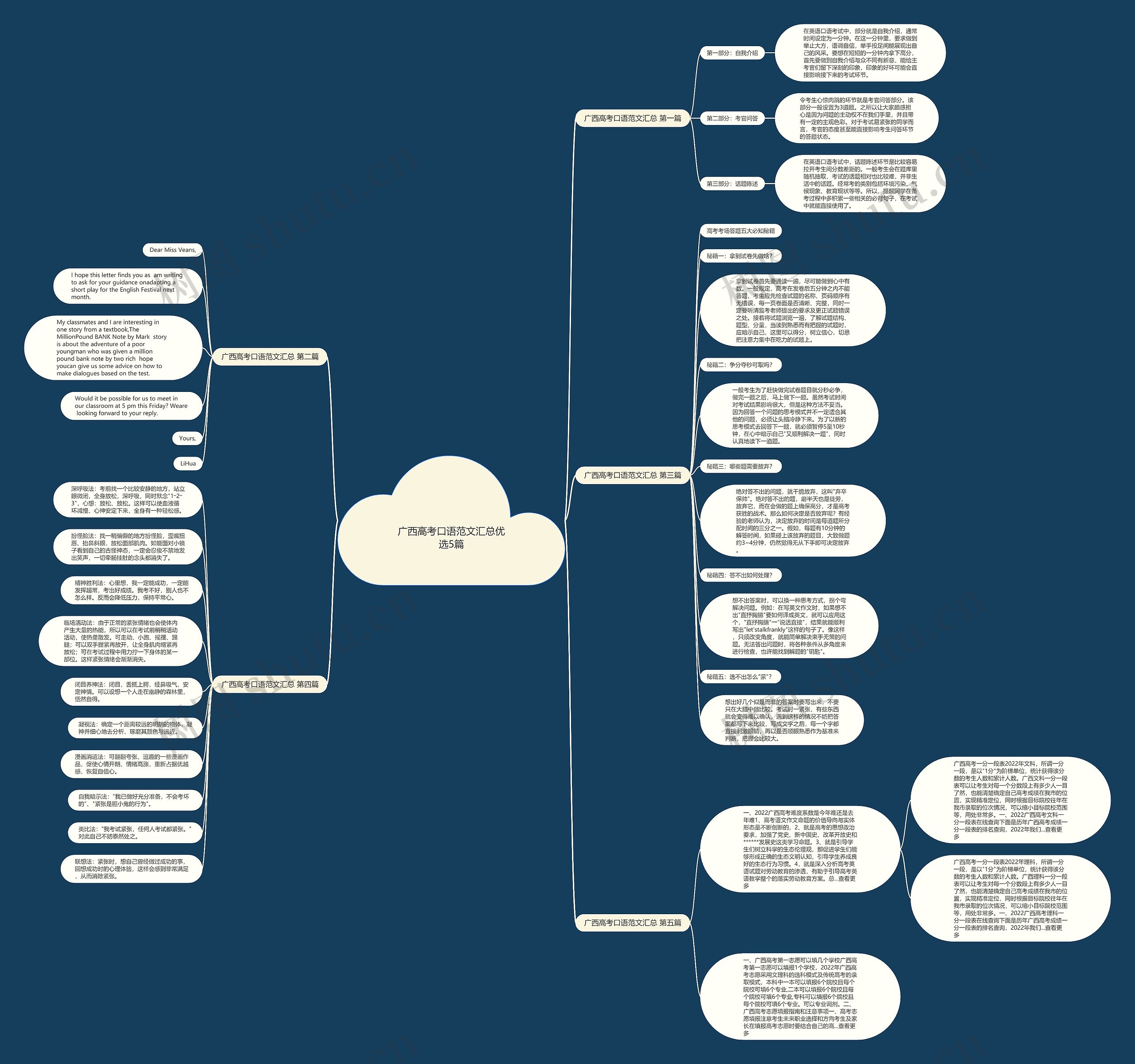 广西高考口语范文汇总优选5篇 广西高考口语范文汇总优选5篇